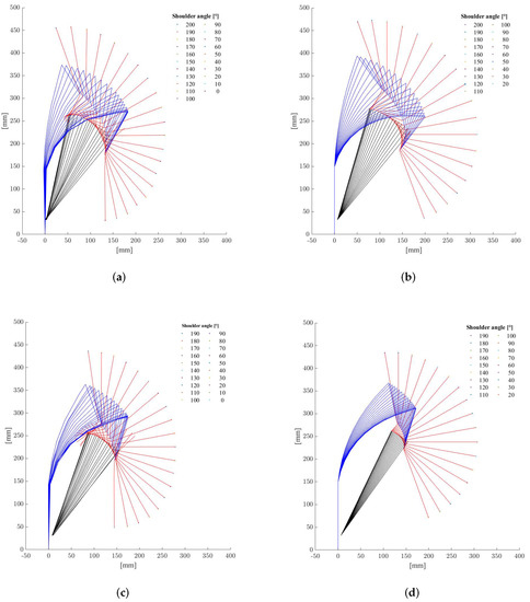 Robotics 11 00147 g0a1