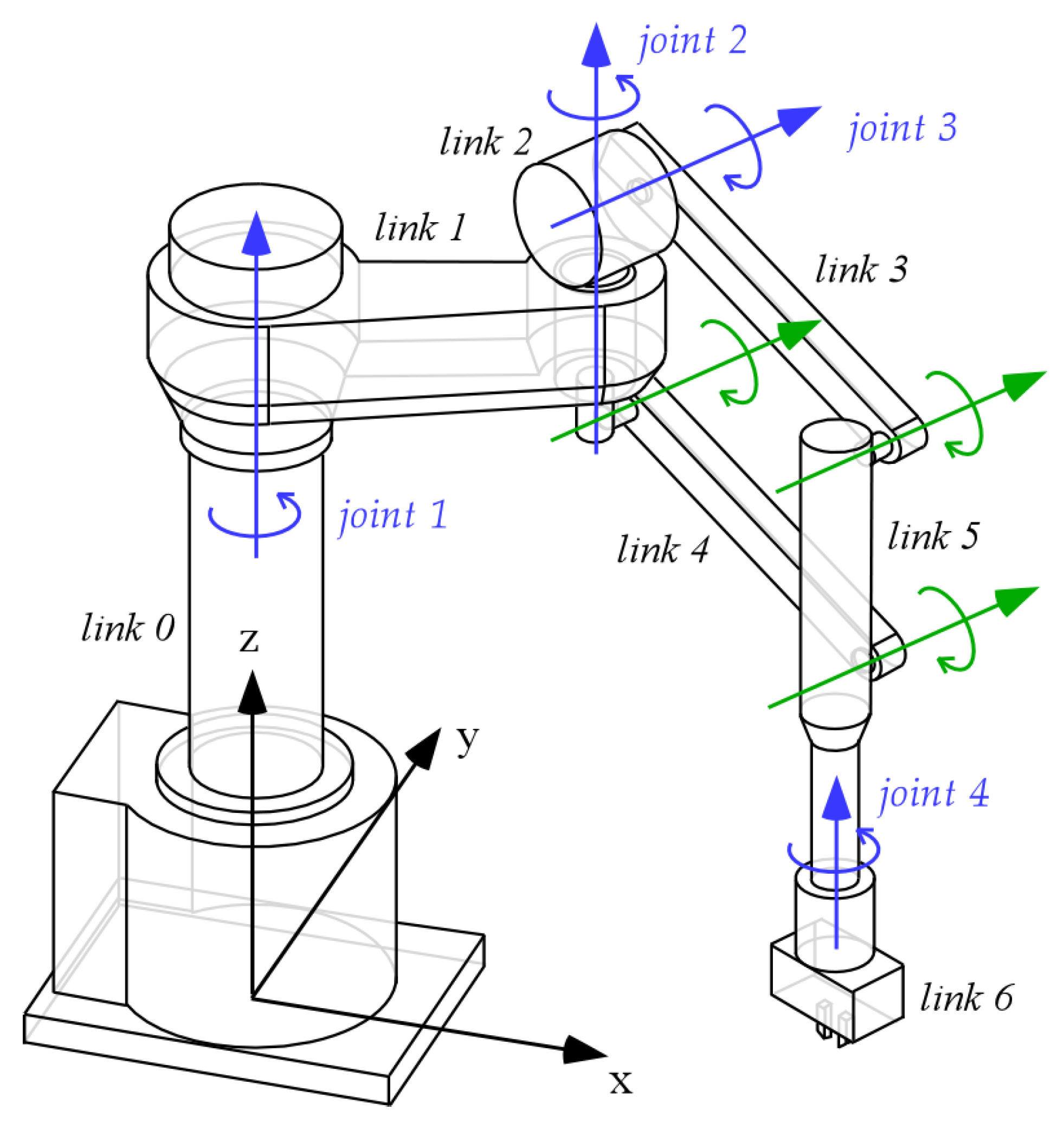 Robotics 11 00152 g001 Robotics 11 00152 g001