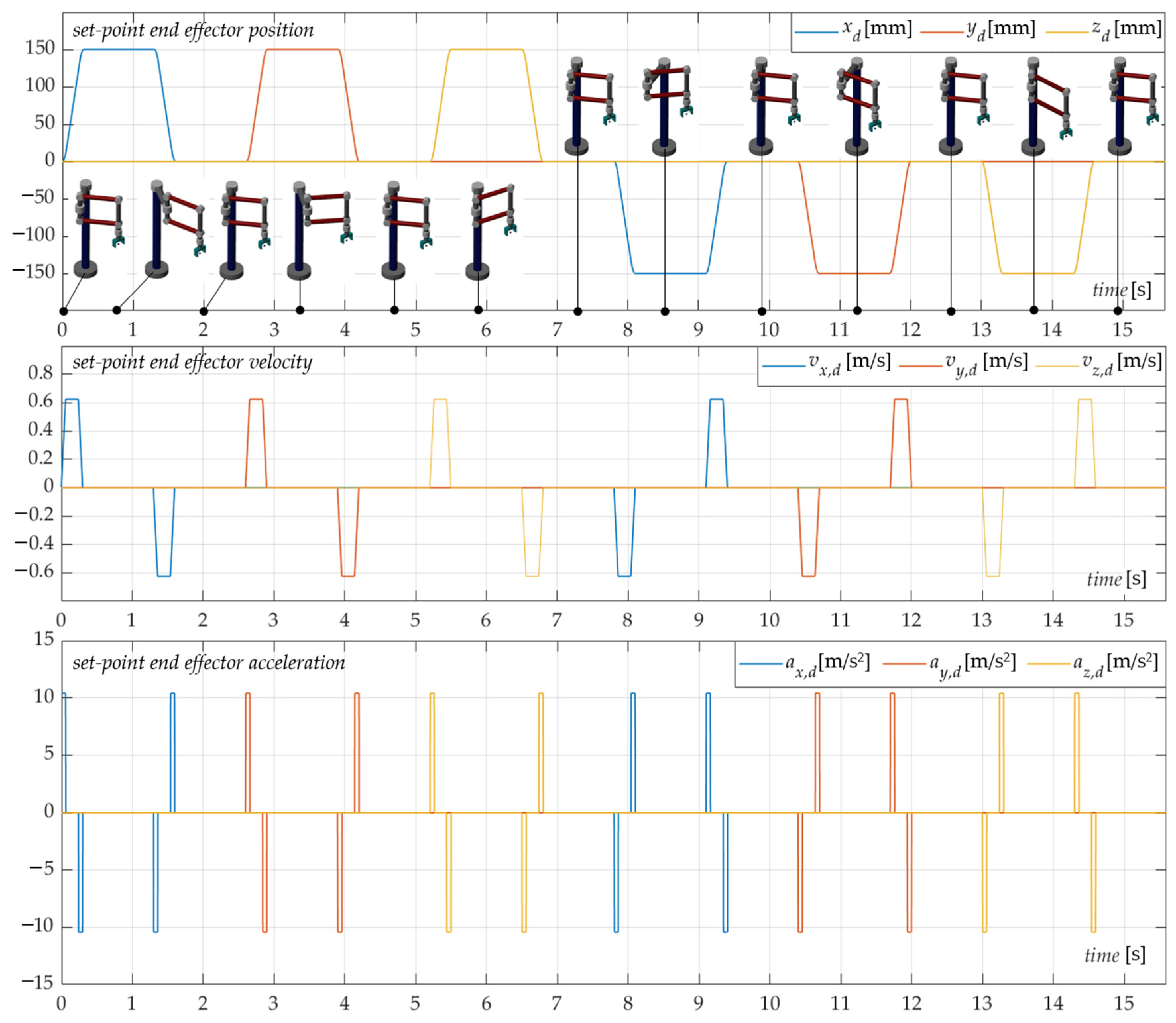 Robotics 11 00152 g004 Robotics 11 00152 g004