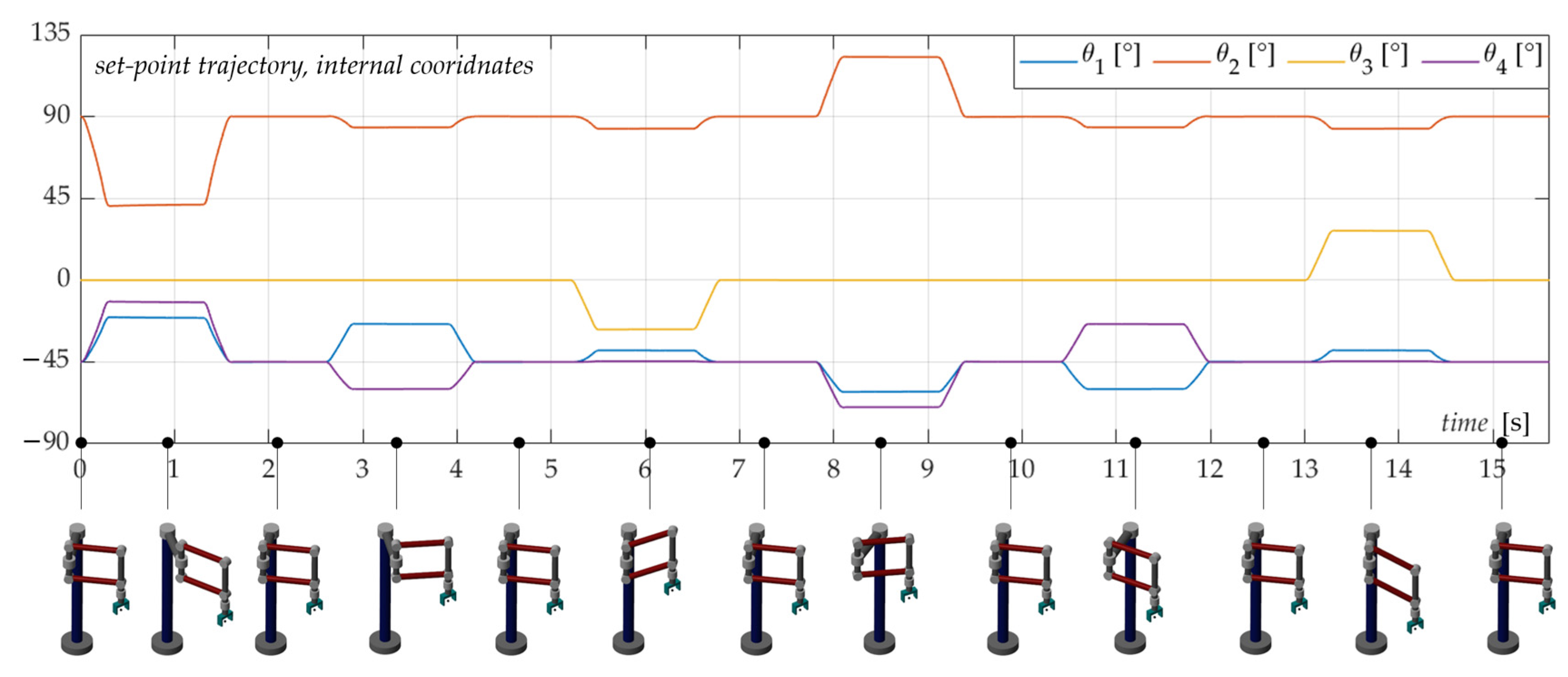 Robotics 11 00152 g005 Robotics 11 00152 g005