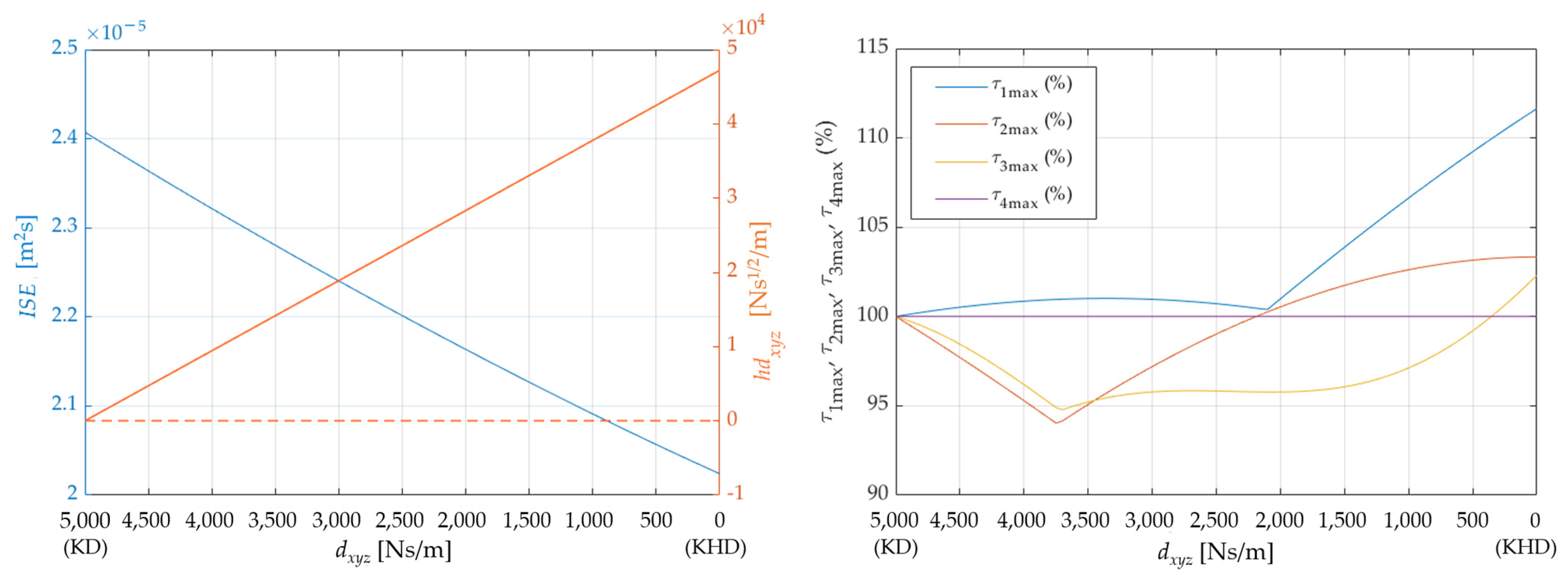 Robotics 11 00152 g007 Robotics 11 00152 g007