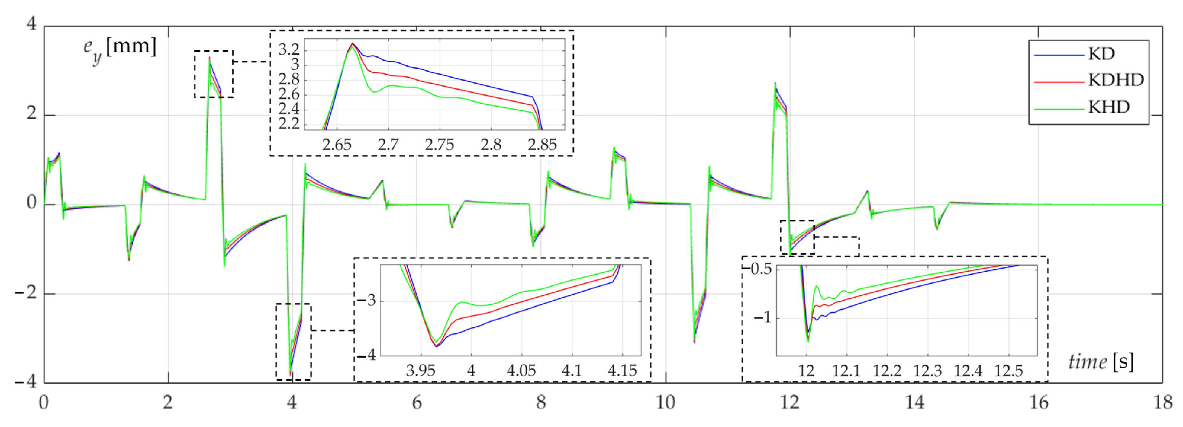Robotics 11 00152 g009 Robotics 11 00152 g009