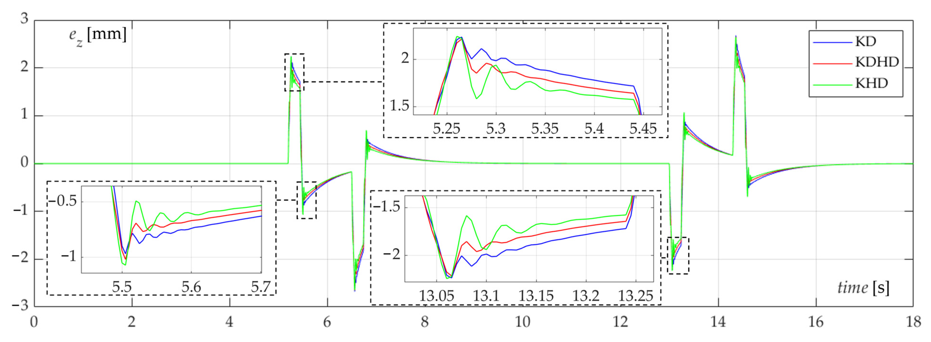 Robotics 11 00152 g010 Robotics 11 00152 g010
