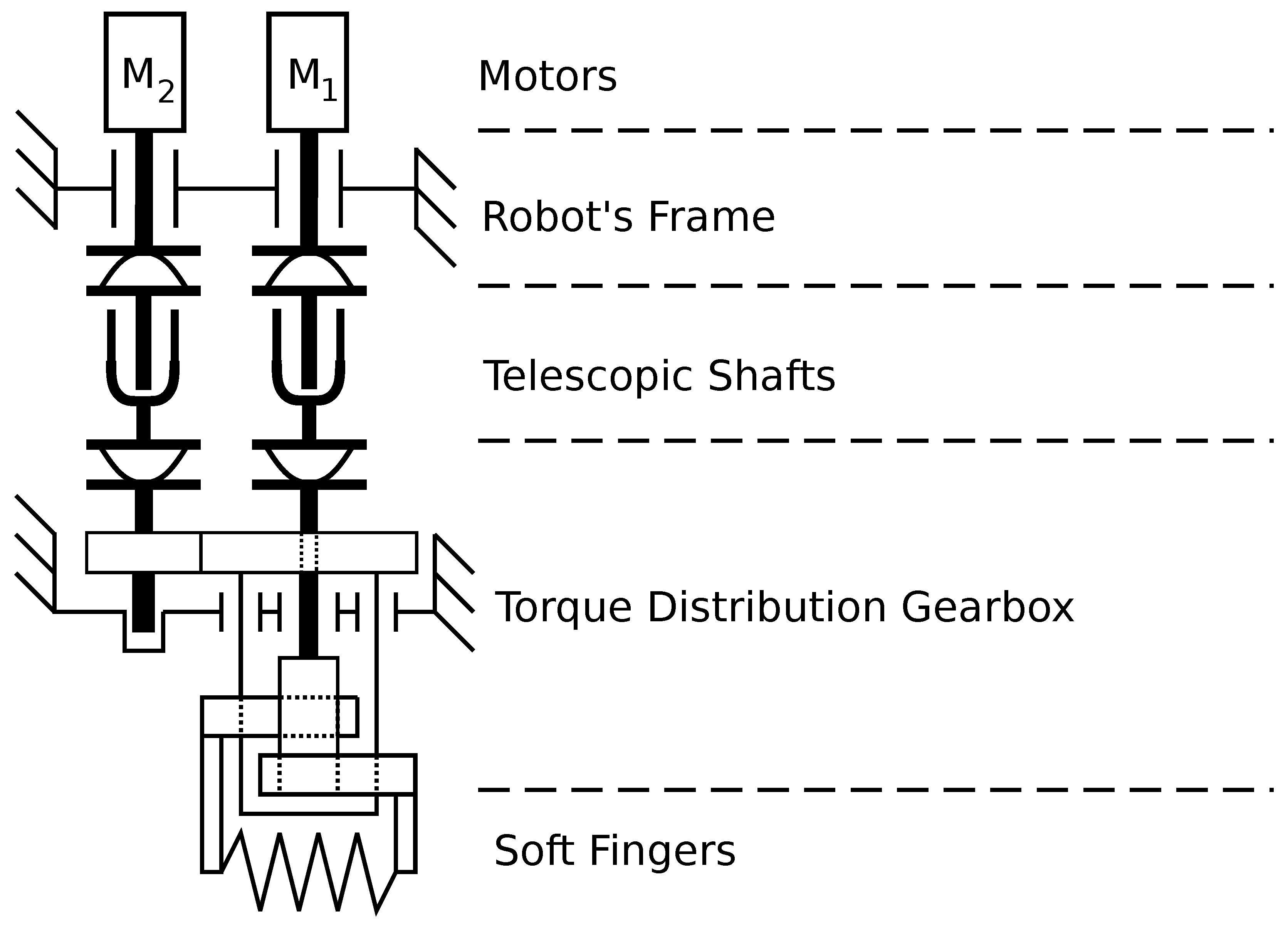 Robotics 11 00155 g001 Robotics 11 00155 g001