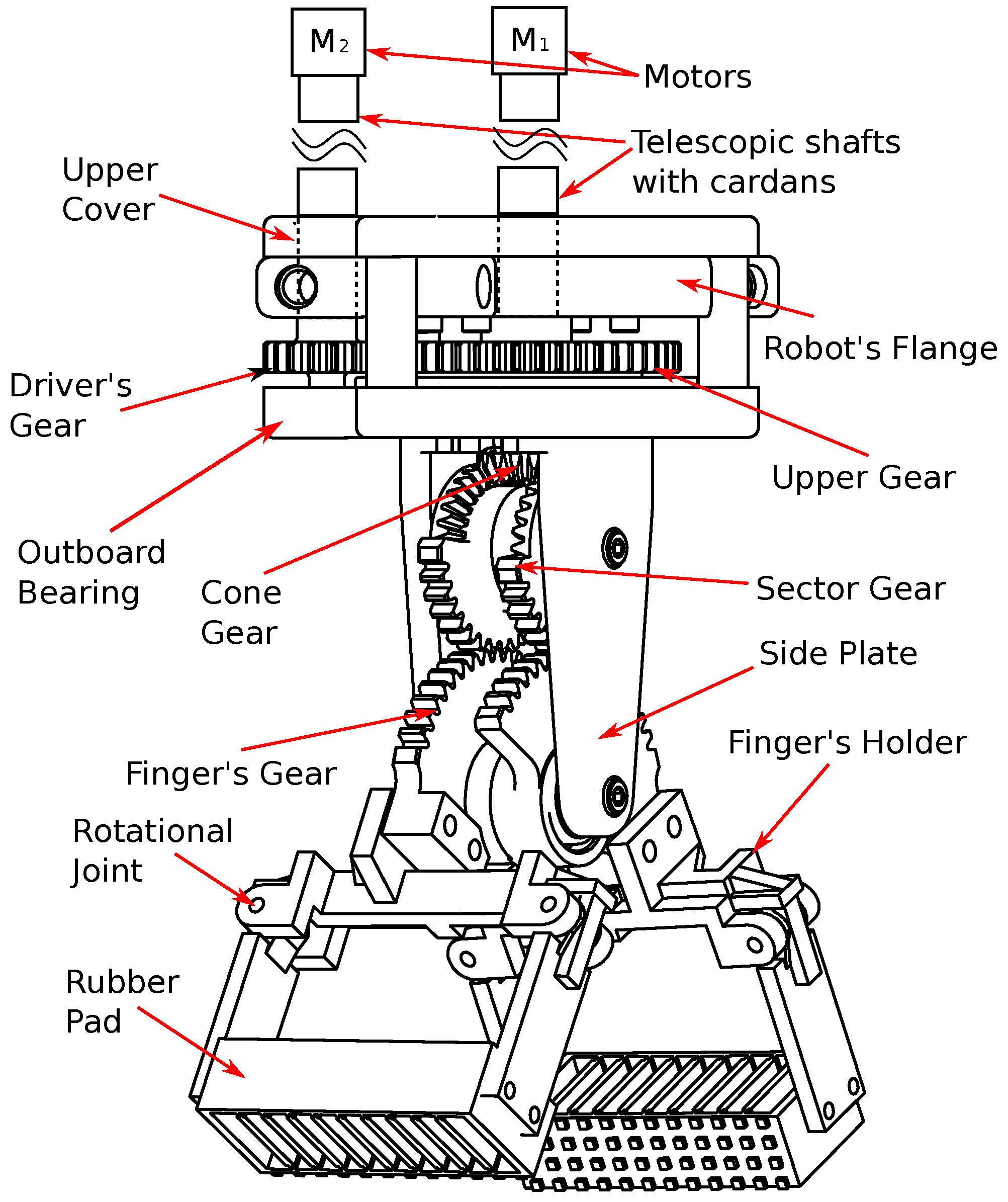Robotics 11 00155 g002 Robotics 11 00155 g002