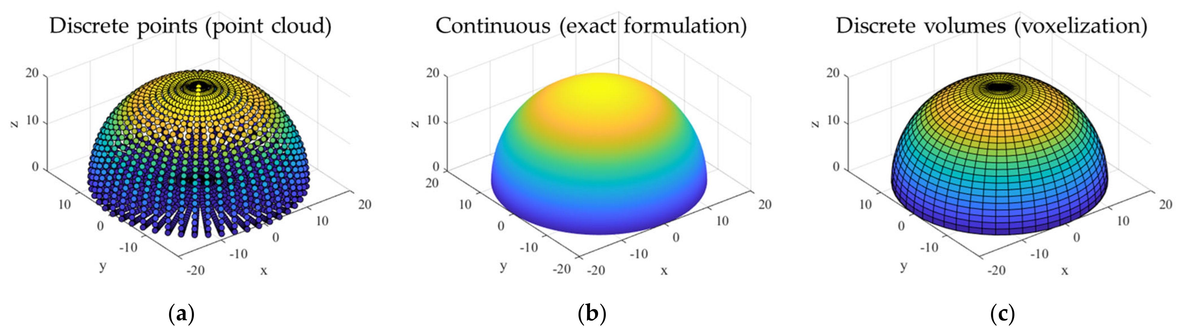 Robotics 12 00004 g003