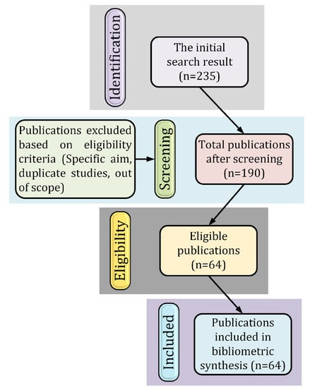 Robotics 12 00005 g0a1