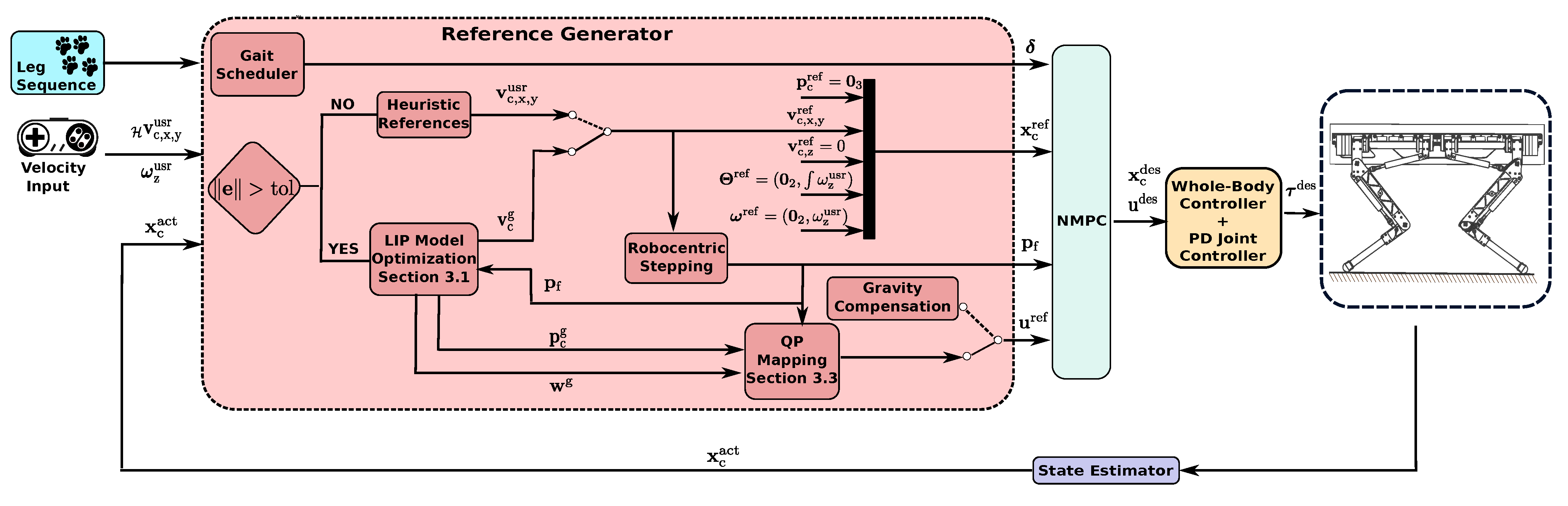 Robotics 12 00006 g002