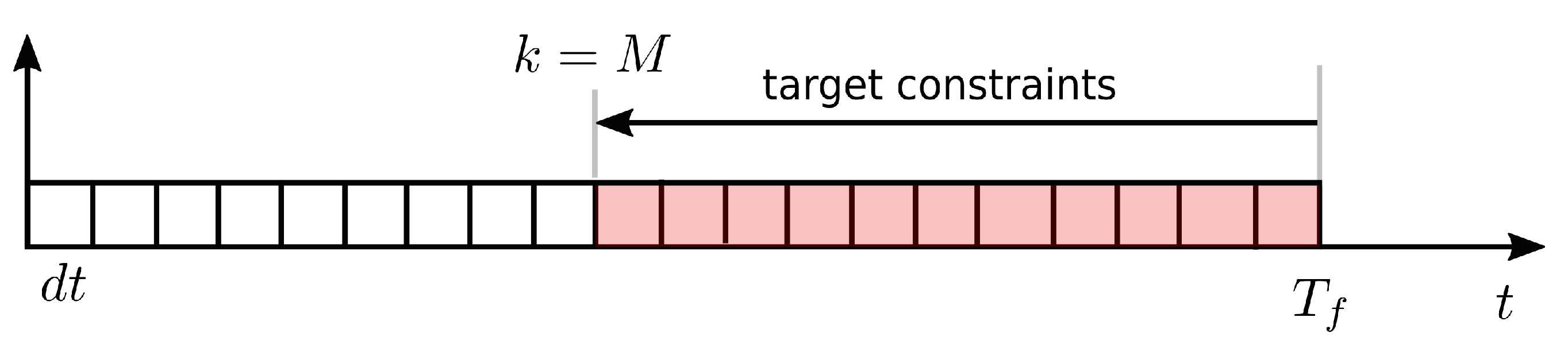 Robotics 12 00006 g003
