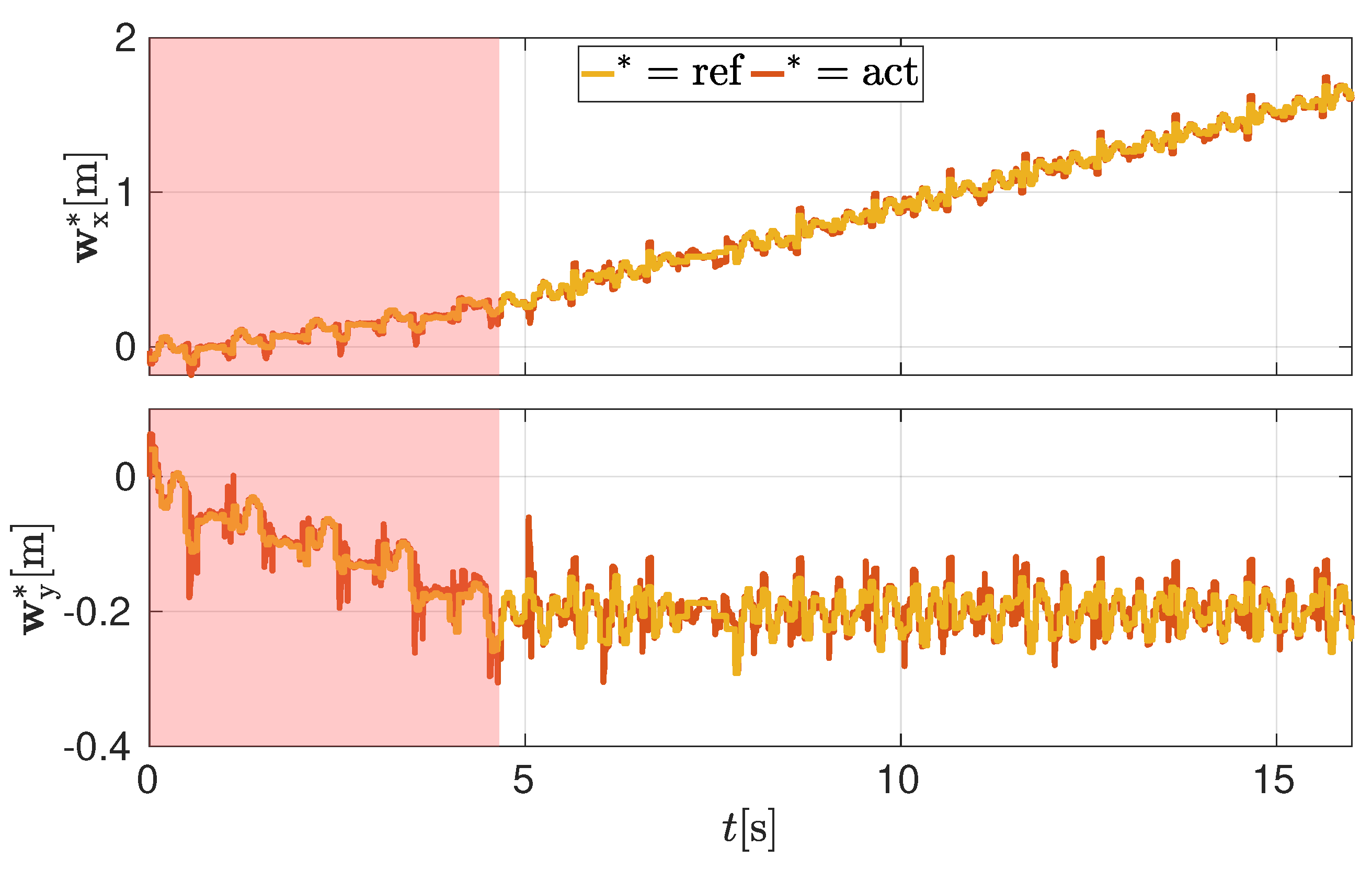 Robotics 12 00006 g005