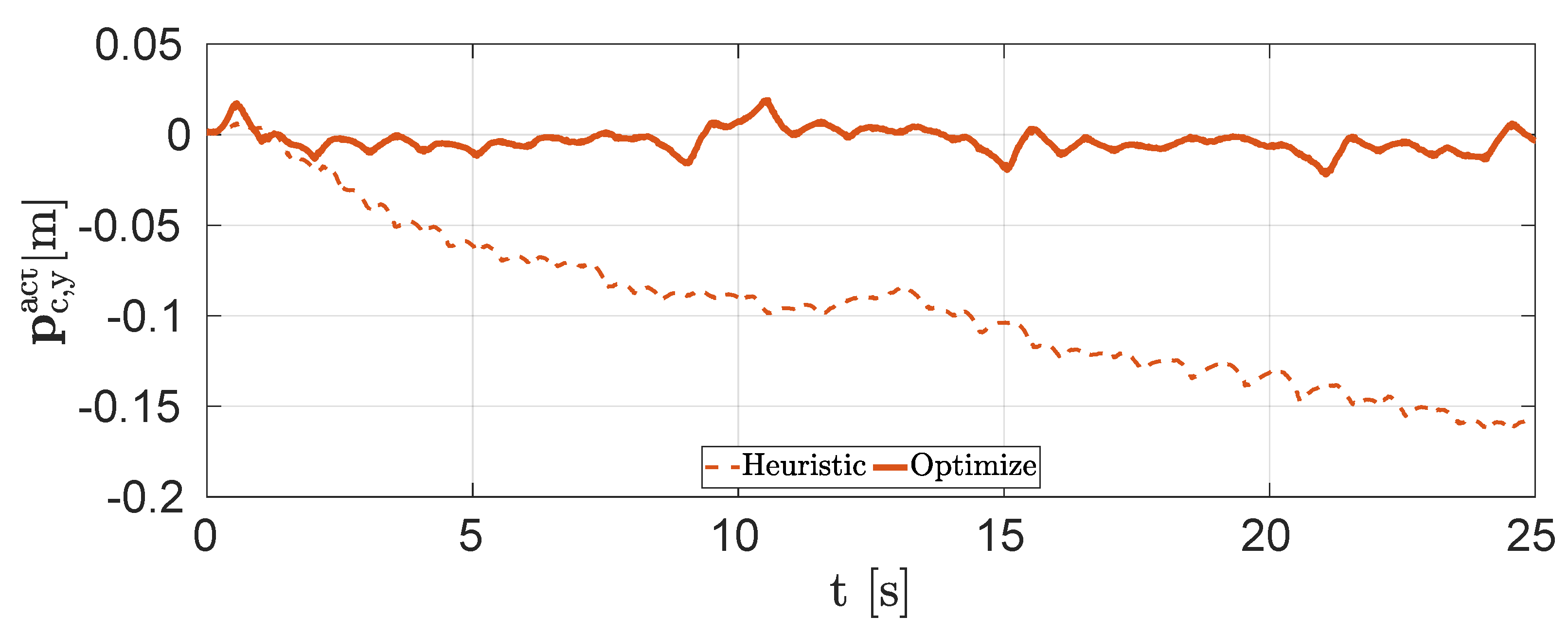 Robotics 12 00006 g009