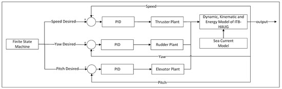 Robotics 12 00008 g021