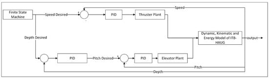 Robotics 12 00008 g025