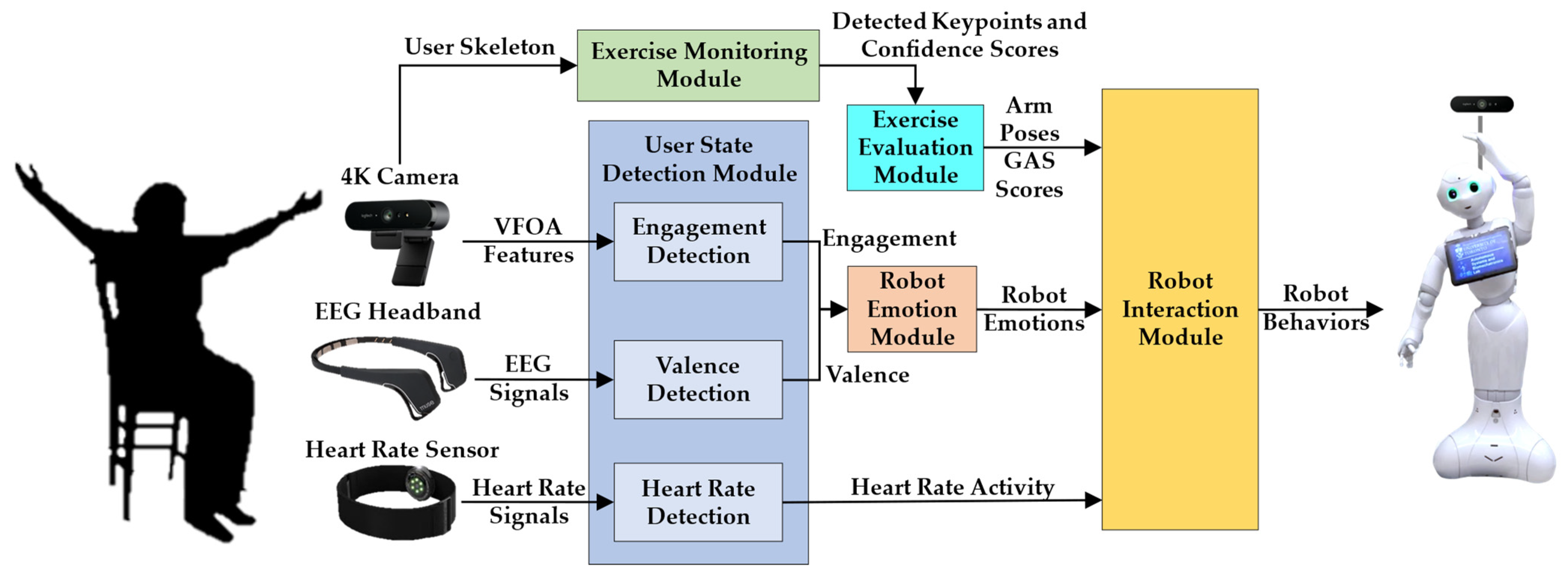 Robotics 12 00009 g002 Robotics 12 00009 g002