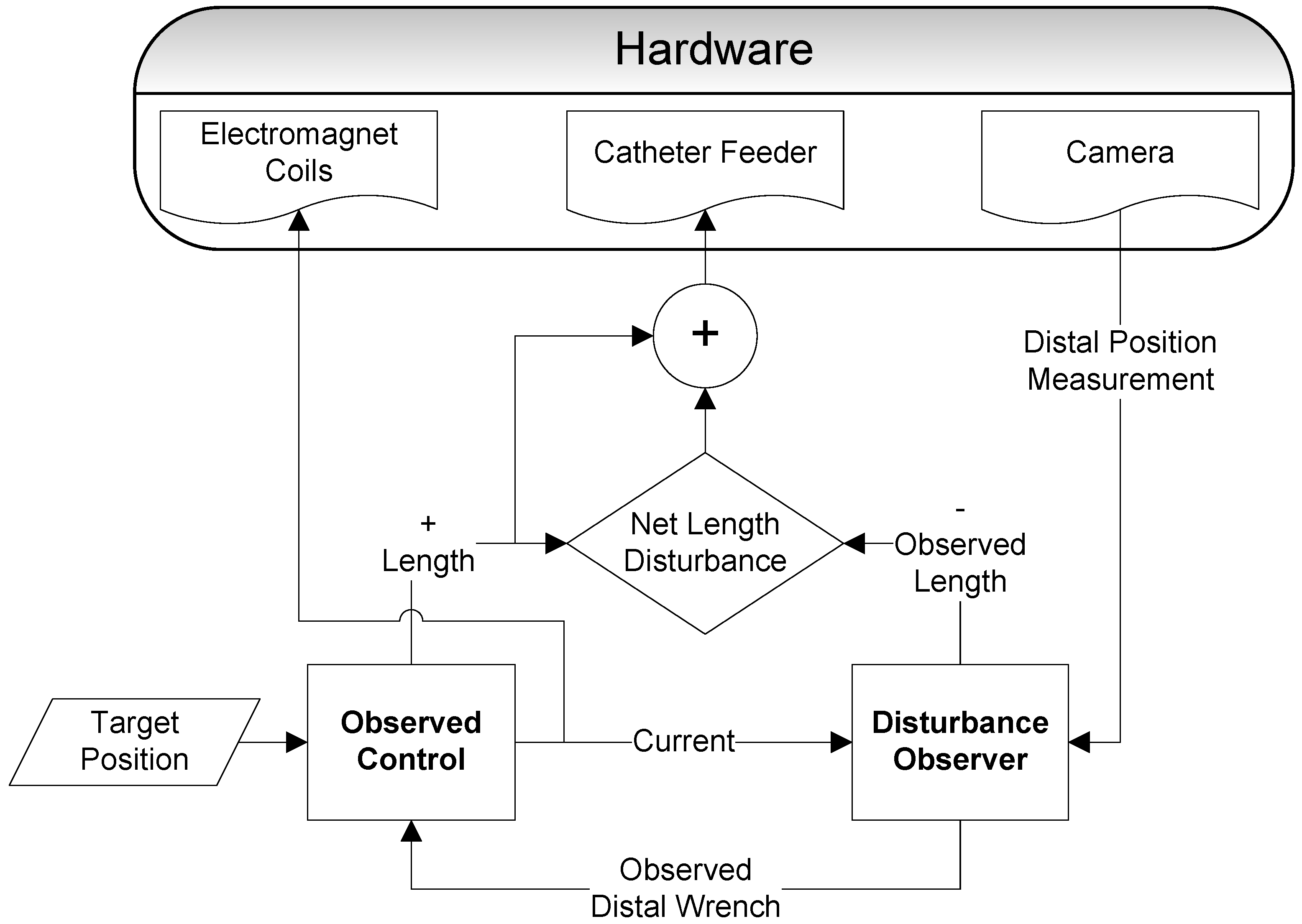 Robotics 12 00011 g003 Robotics 12 00011 g003