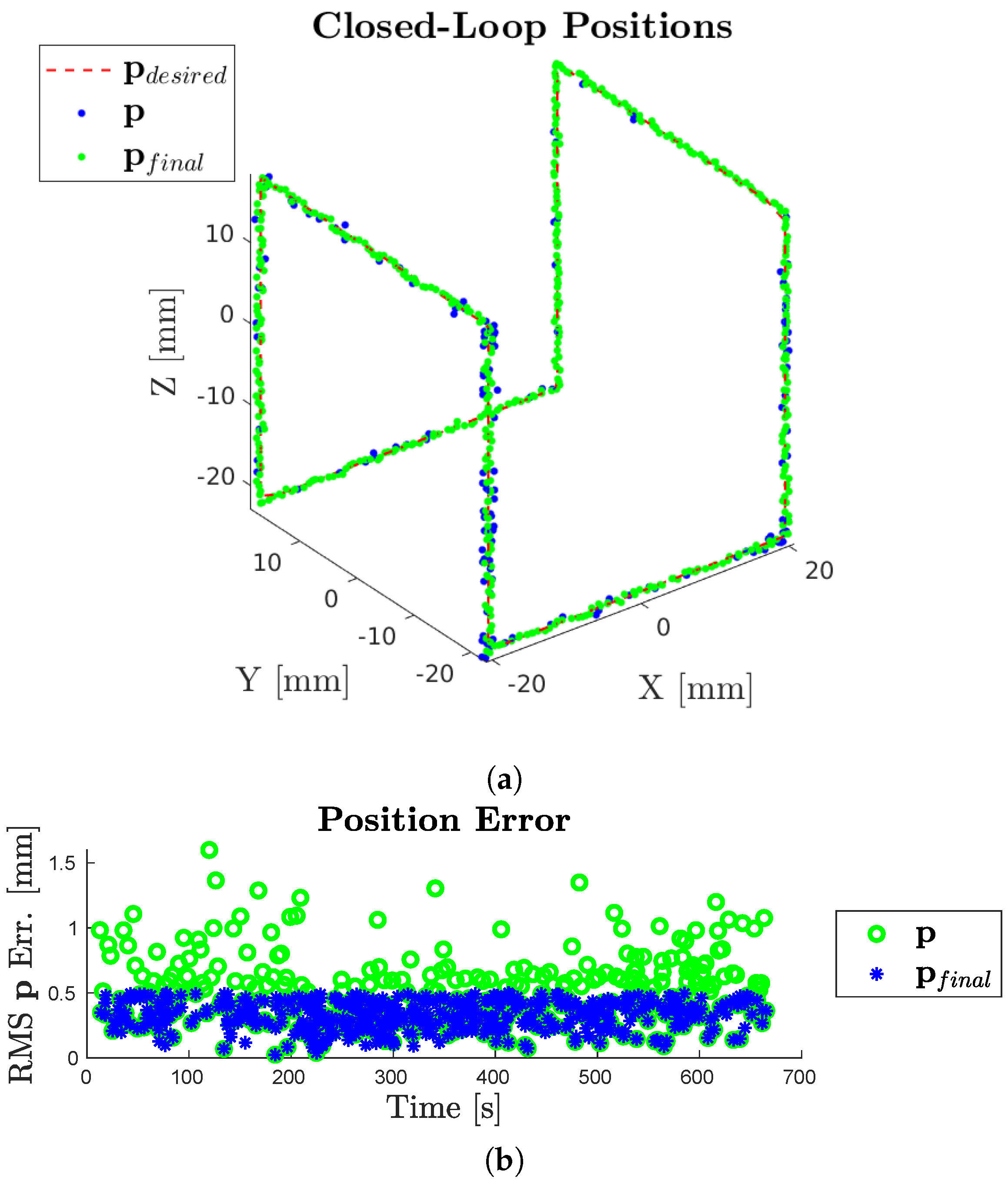 Robotics 12 00011 g008a Robotics 12 00011 g008a