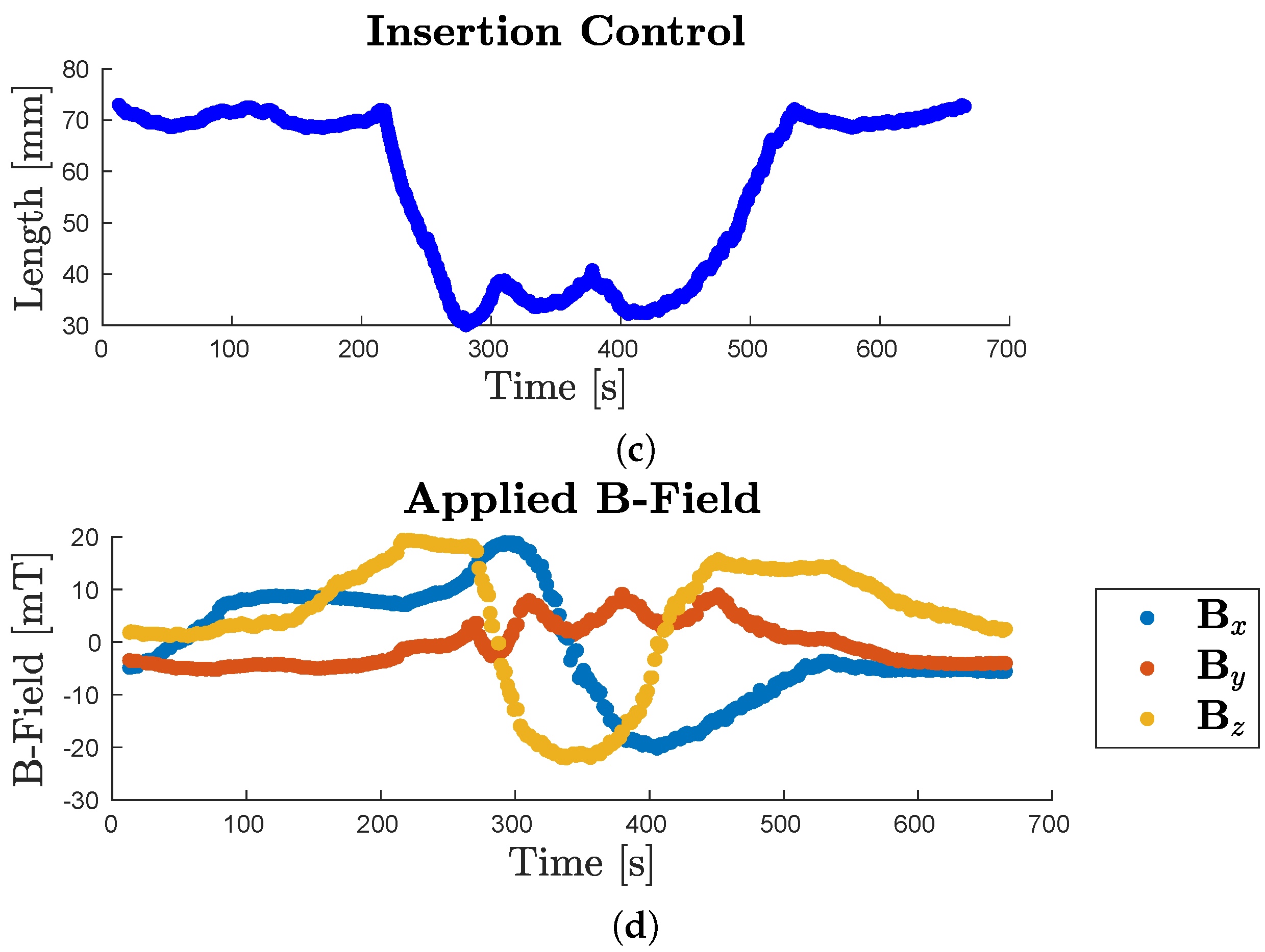 Robotics 12 00011 g008b Robotics 12 00011 g008b
