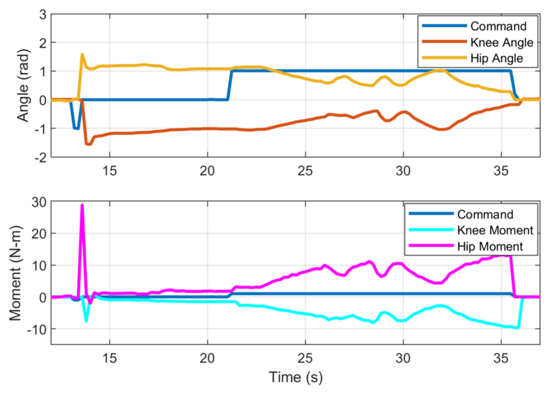 Robotics 12 00016 g007