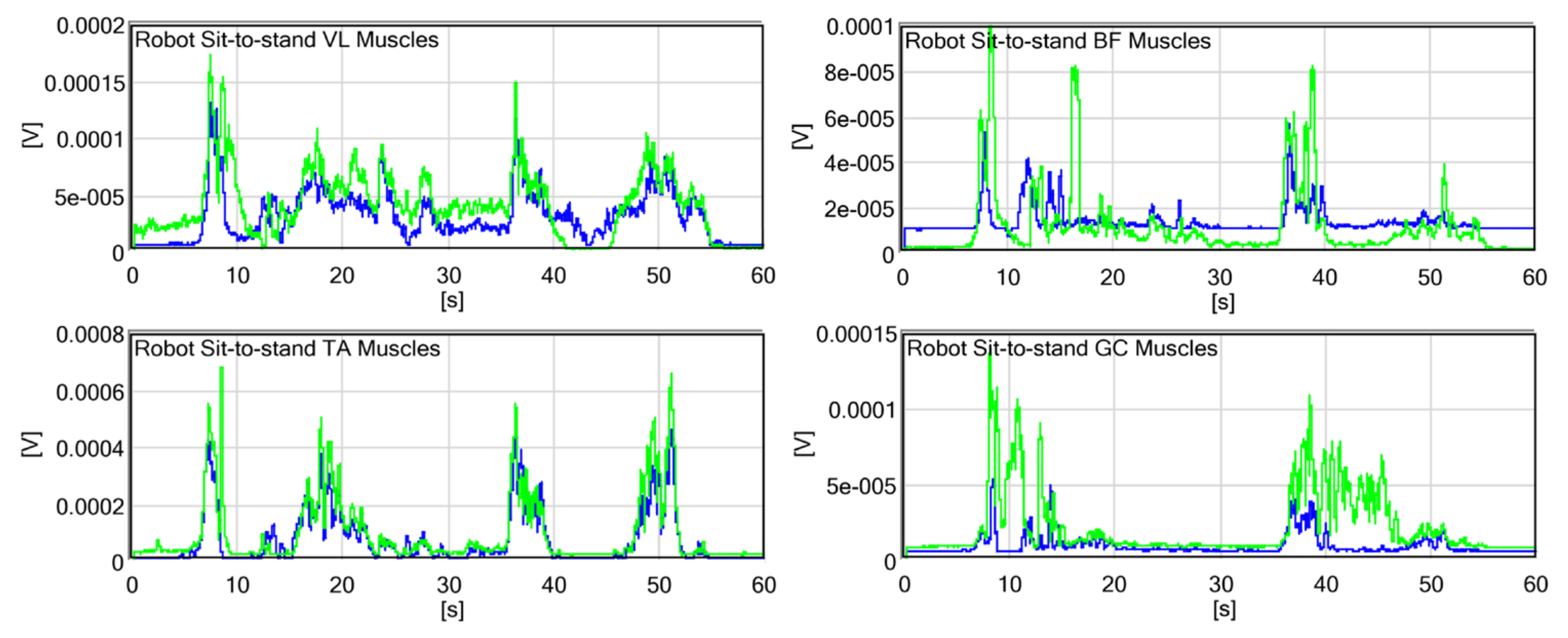 Robotics 12 00016 g010