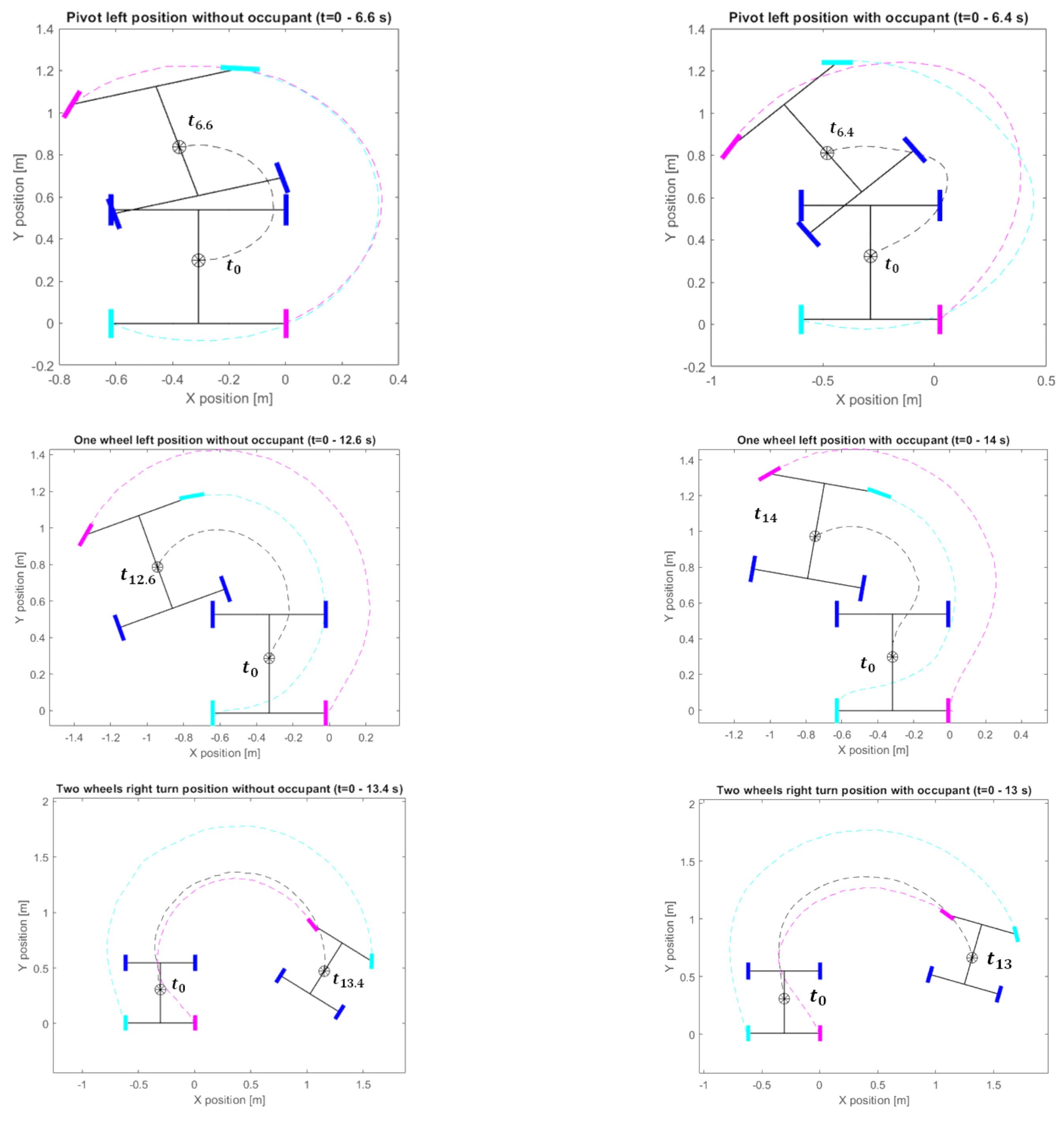 Robotics 12 00016 g013