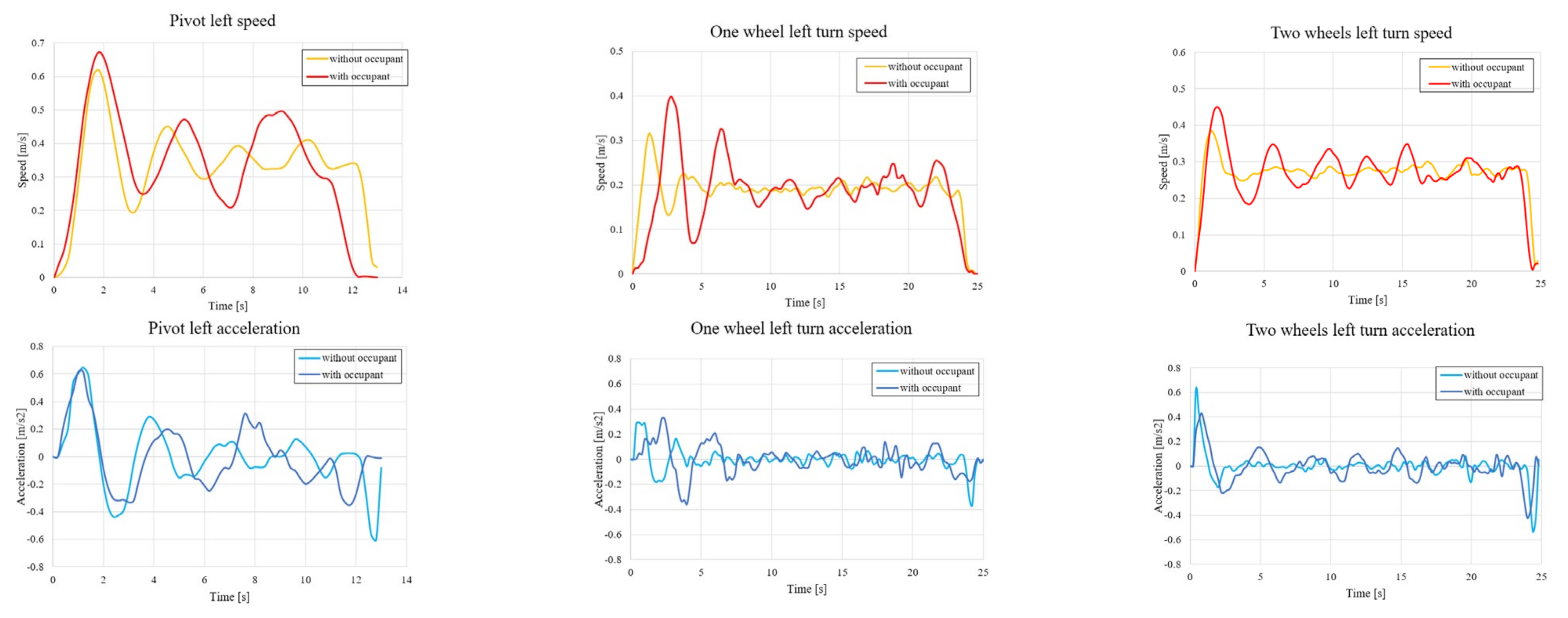 Robotics 12 00016 g014