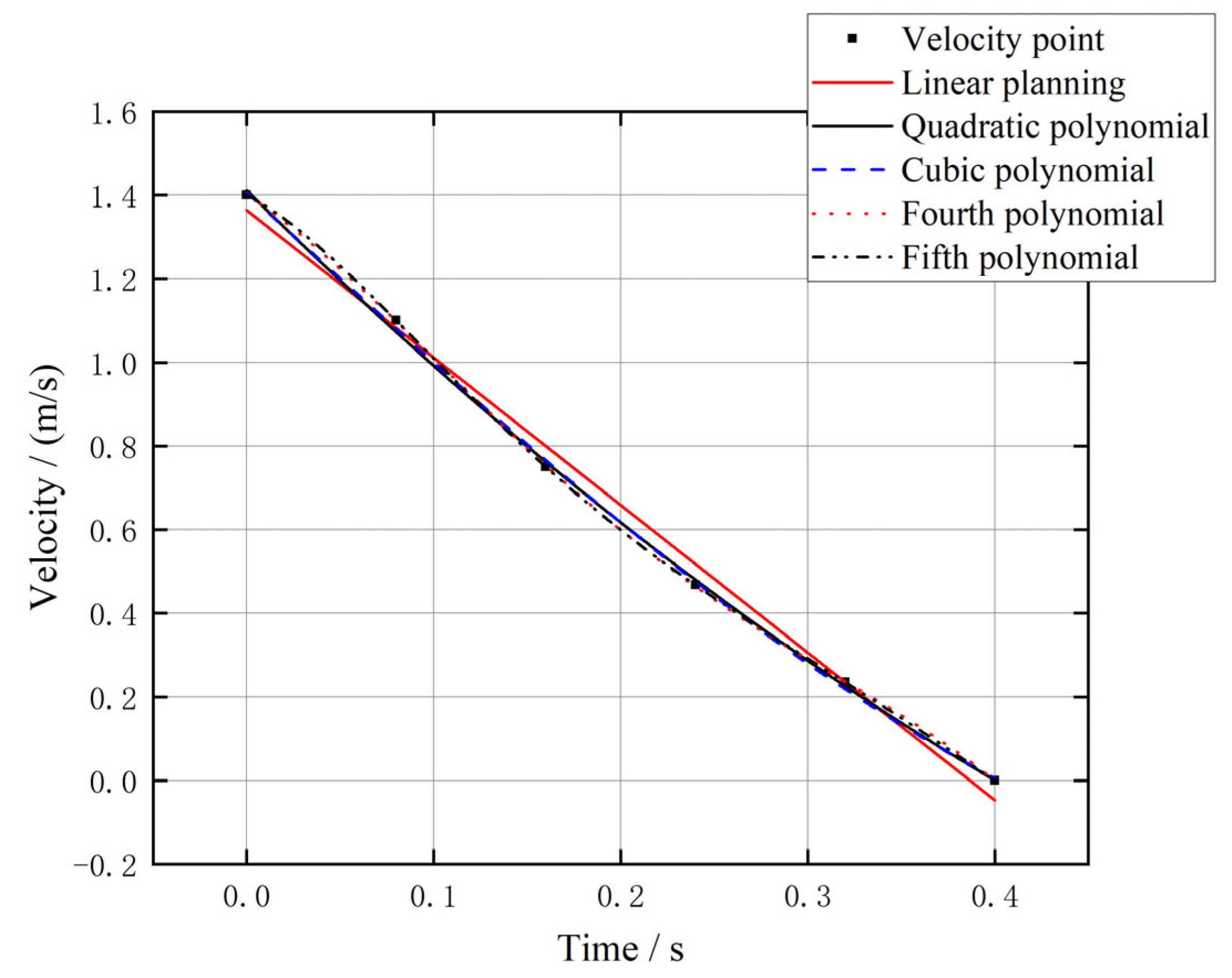 Robotics 12 00017 g002