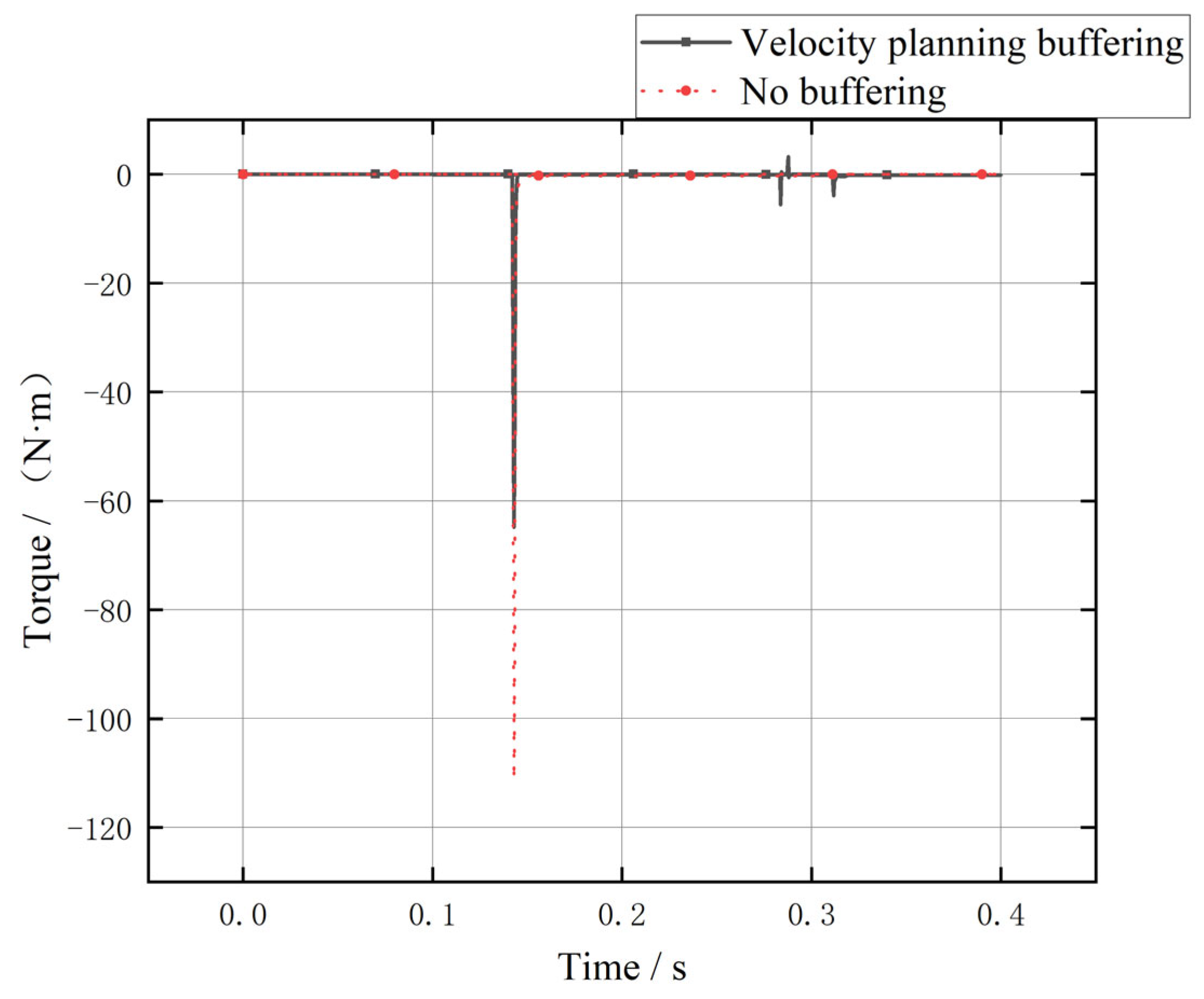Robotics 12 00017 g006