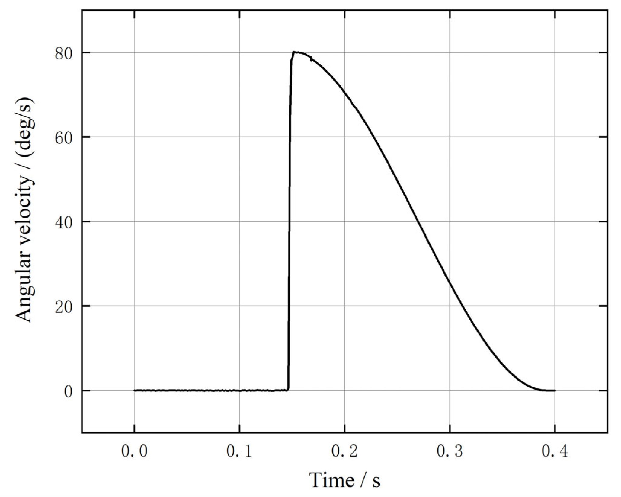 Robotics 12 00017 g008
