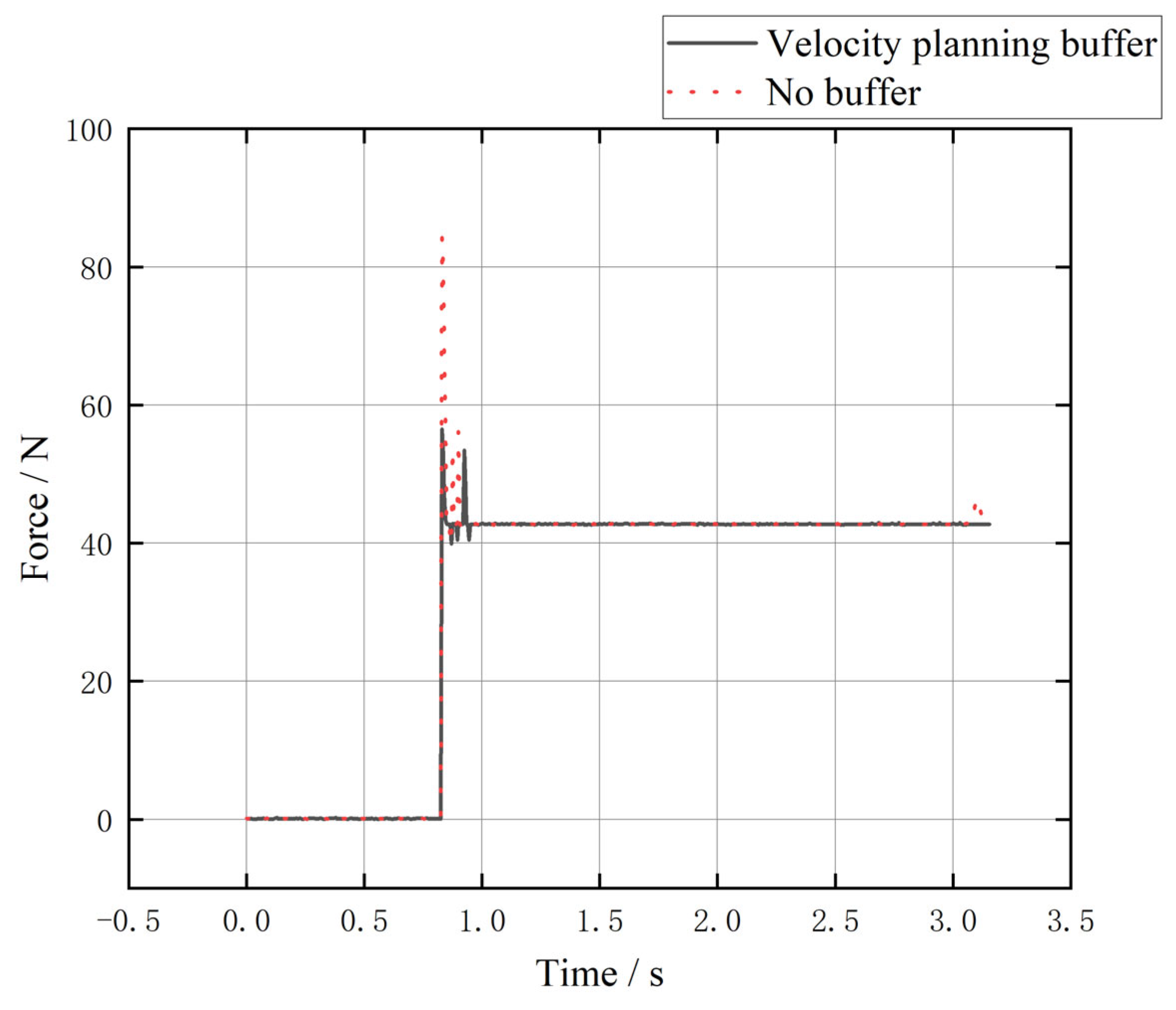 Robotics 12 00017 g012