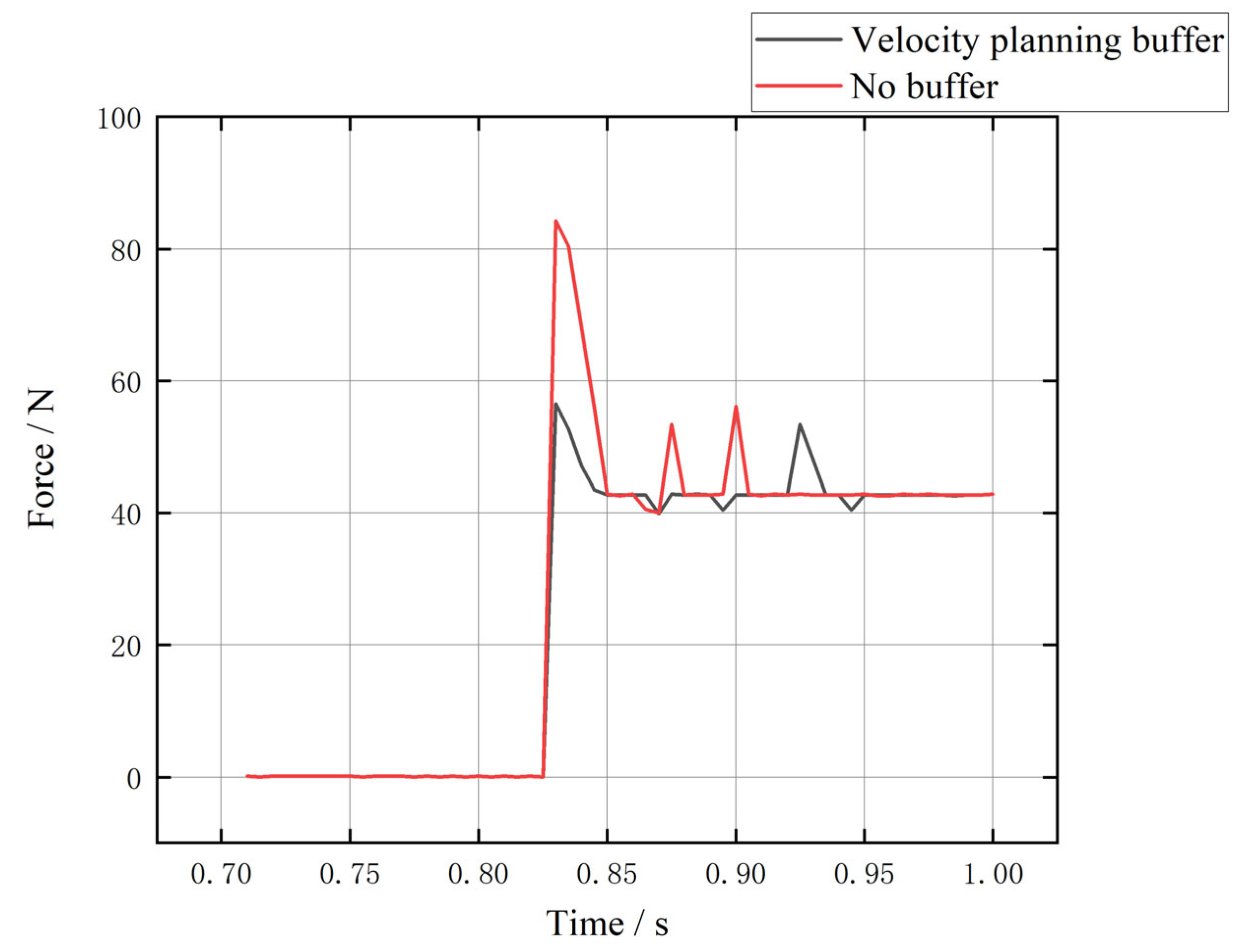 Robotics 12 00017 g013