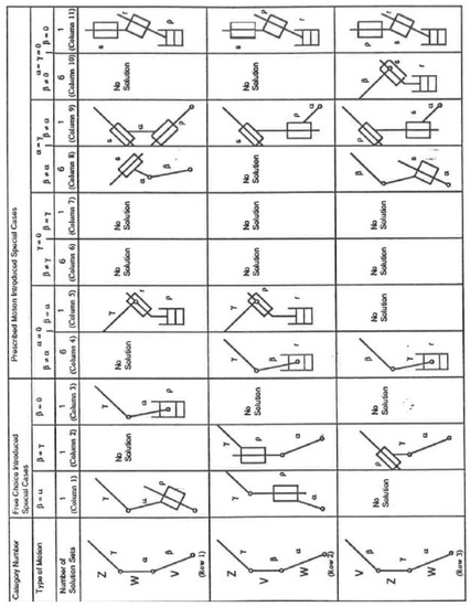 Robotics 12 00022 g0a4