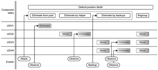 Robotics 12 00024 g010