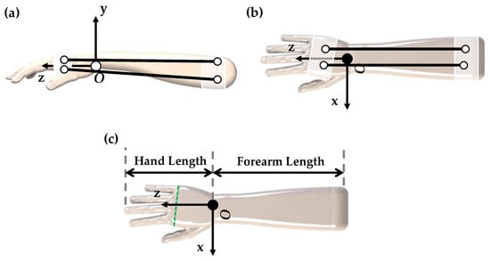 Robotics 12 00027 g005