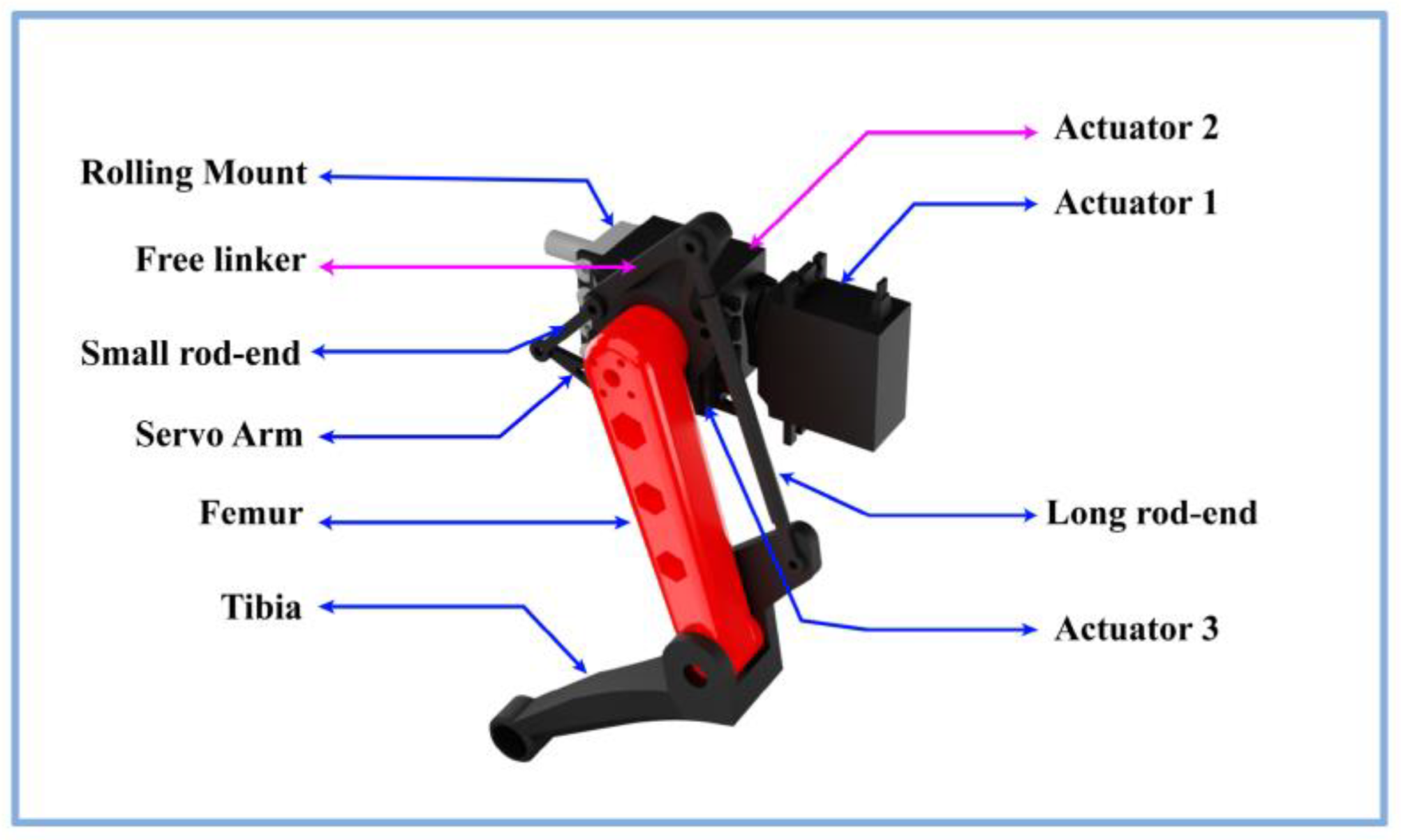 Robotics 12 00028 g005