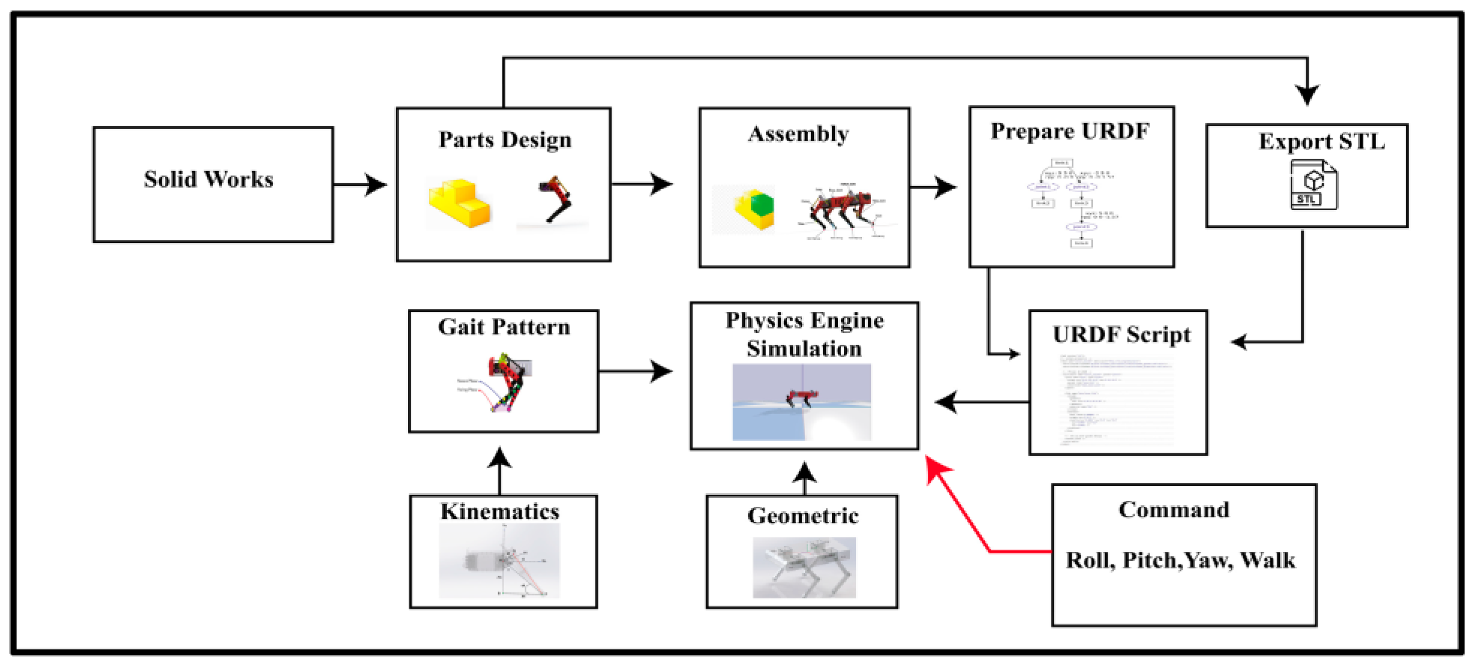 Robotics 12 00028 g010
