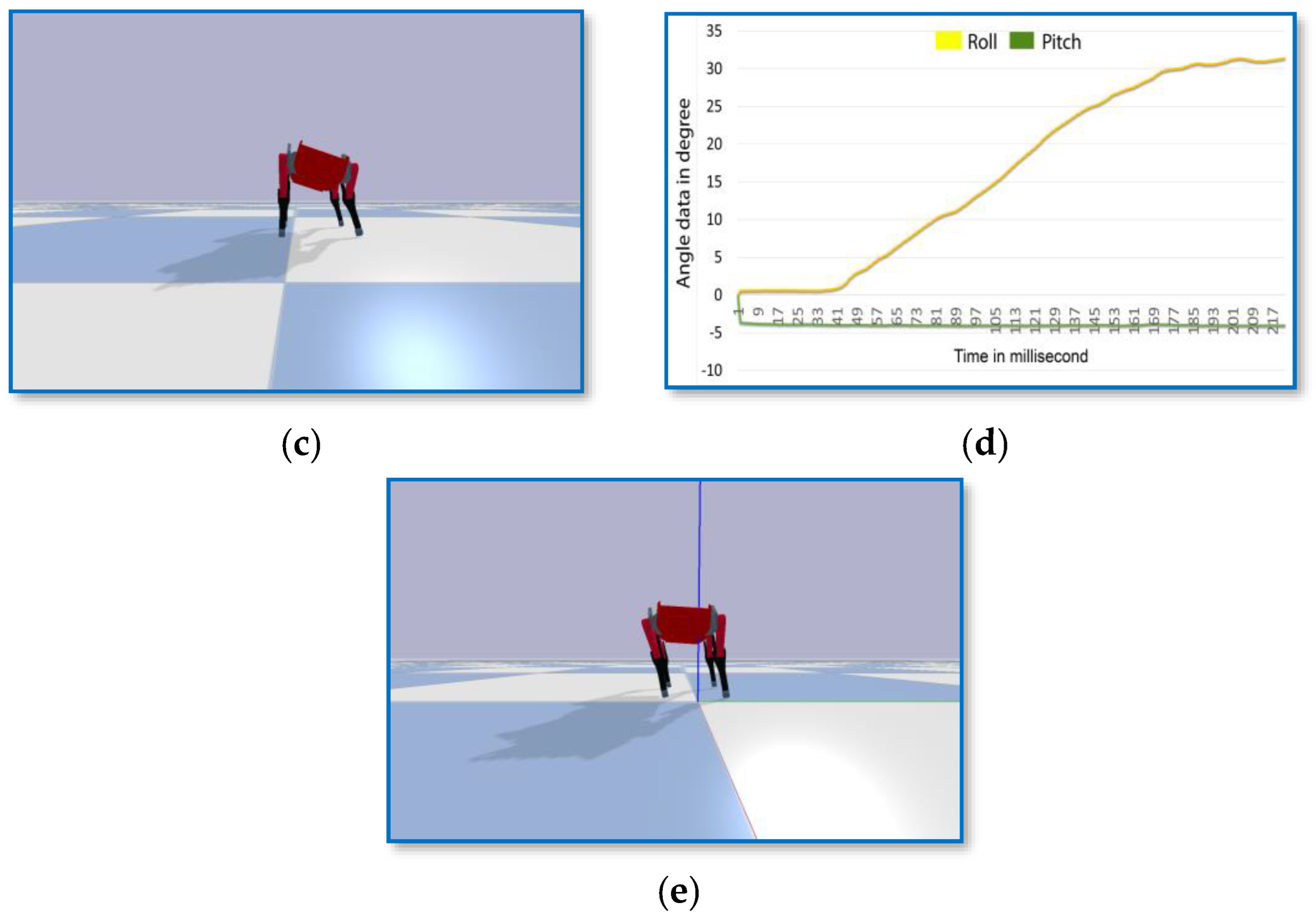 Robotics 12 00028 g020b