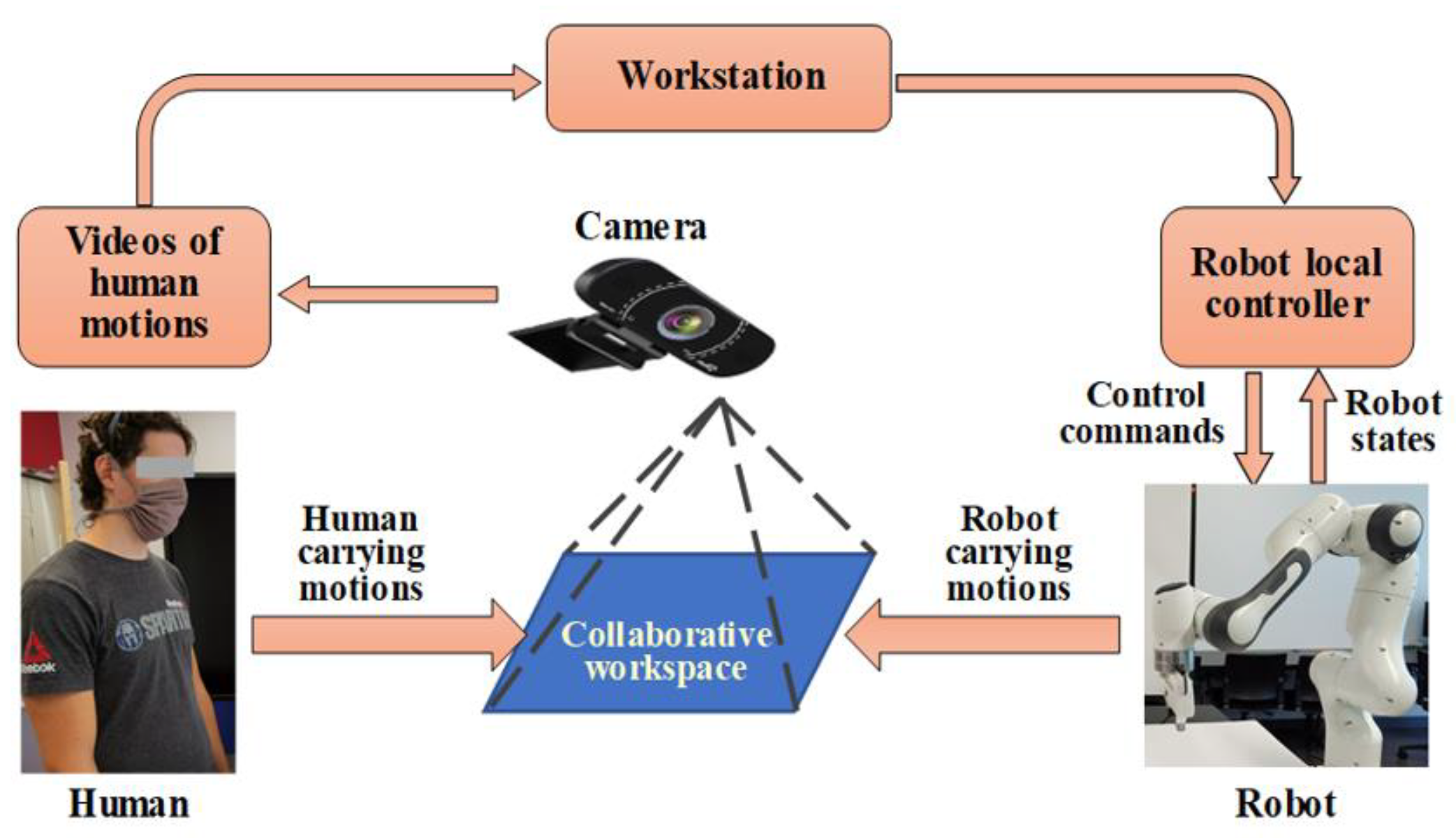 Robotics 12 00030 g002