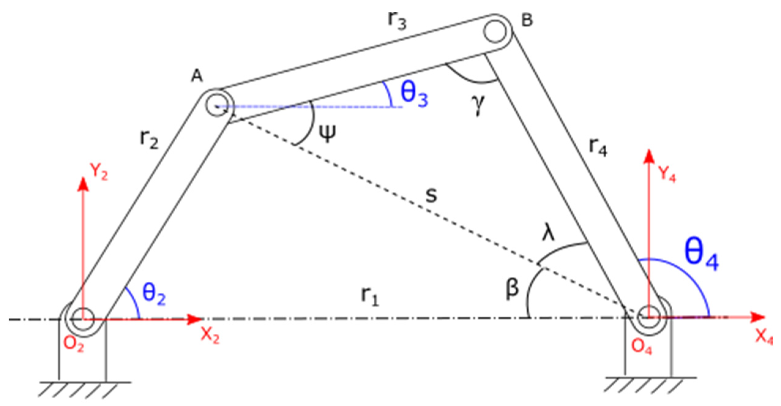 Robotics 12 00032 g002 Robotics 12 00032 g002