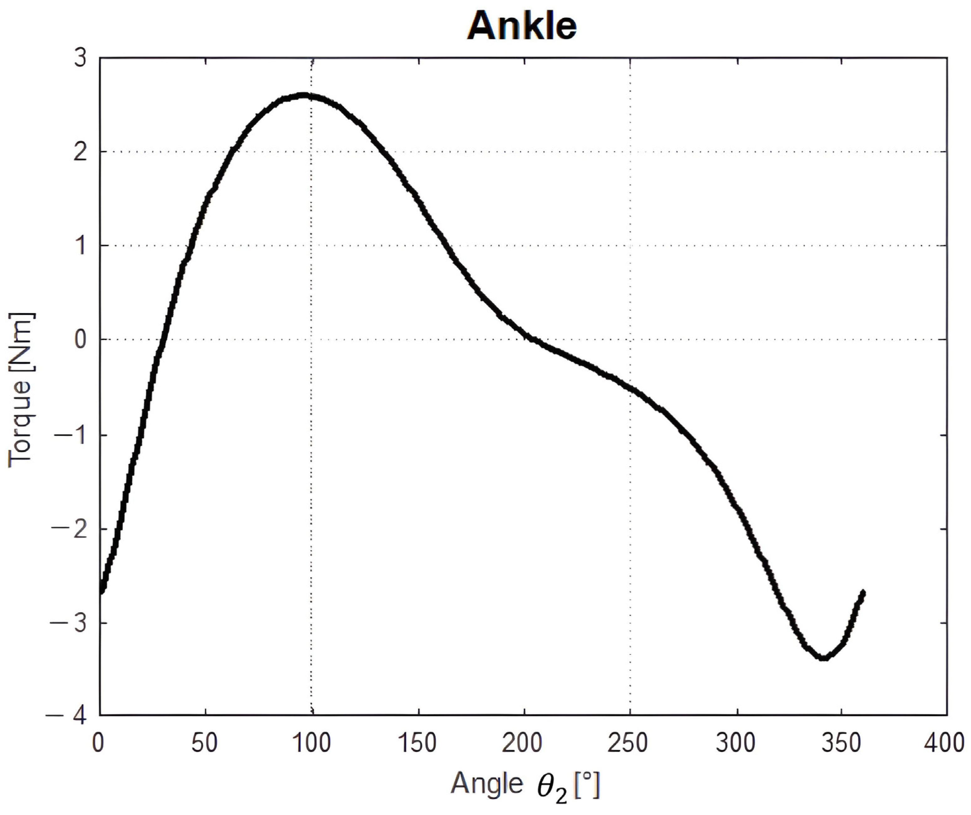 Robotics 12 00032 g006 Robotics 12 00032 g006