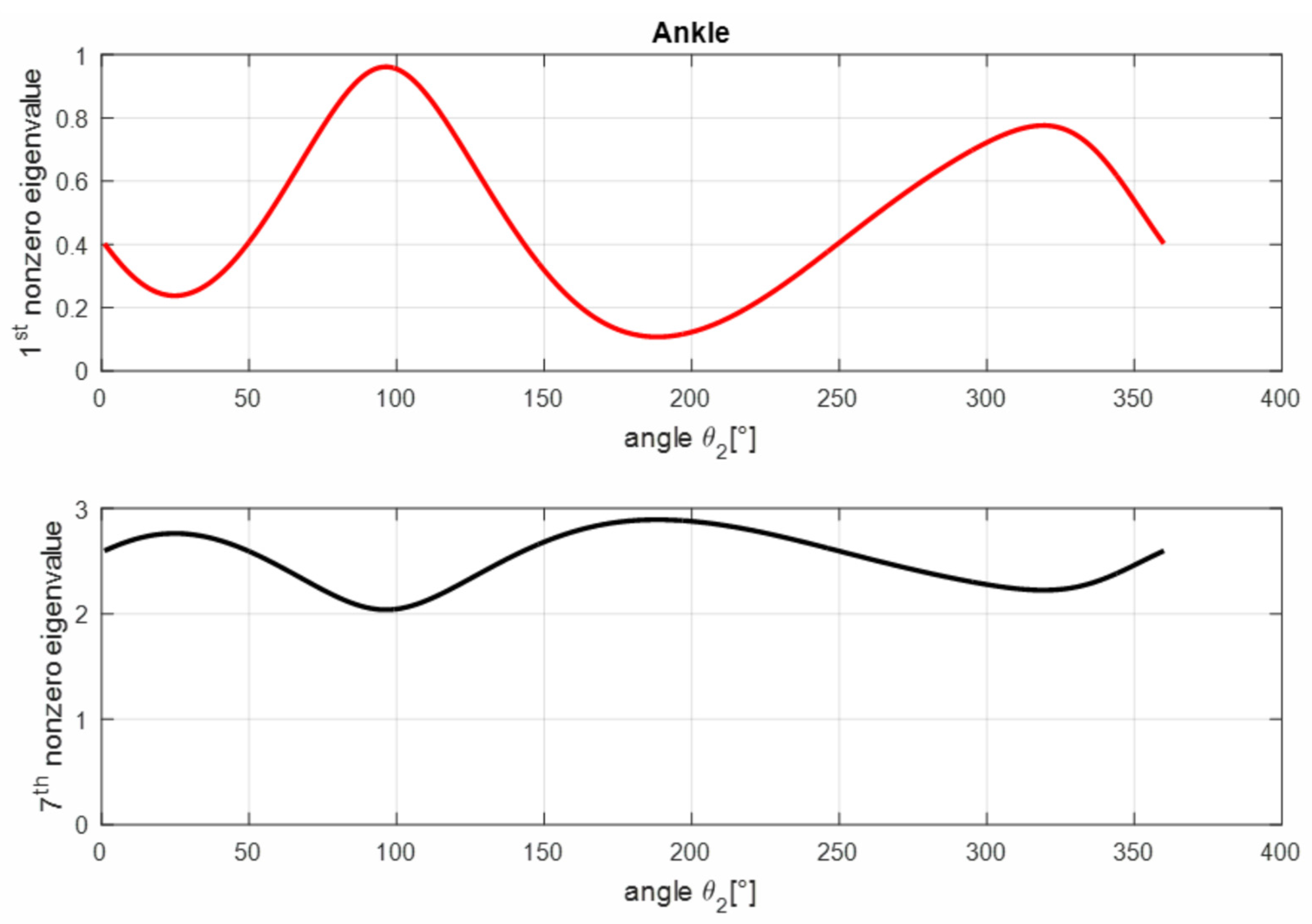 Robotics 12 00032 g007 Robotics 12 00032 g007