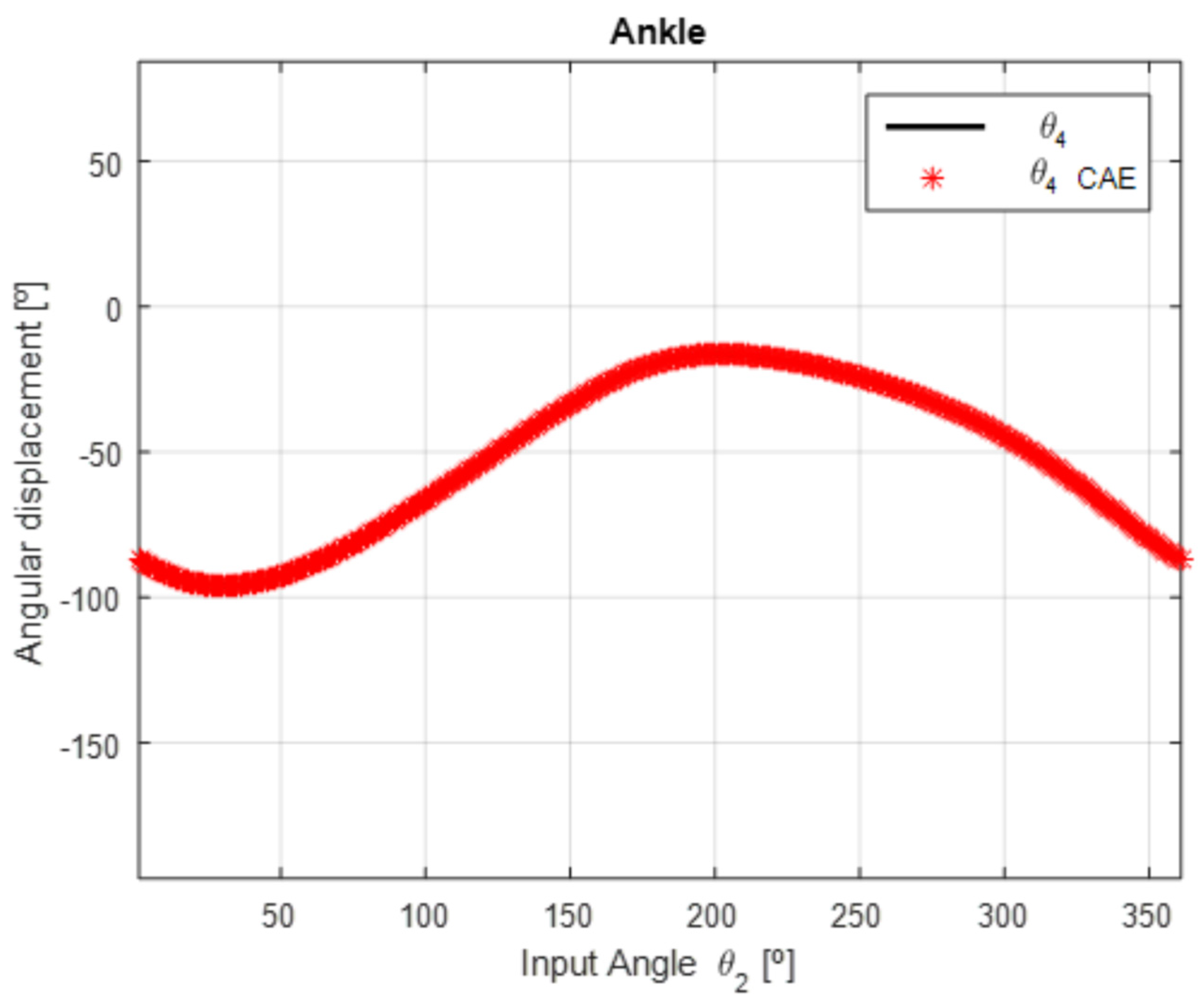 Robotics 12 00032 g010 Robotics 12 00032 g010