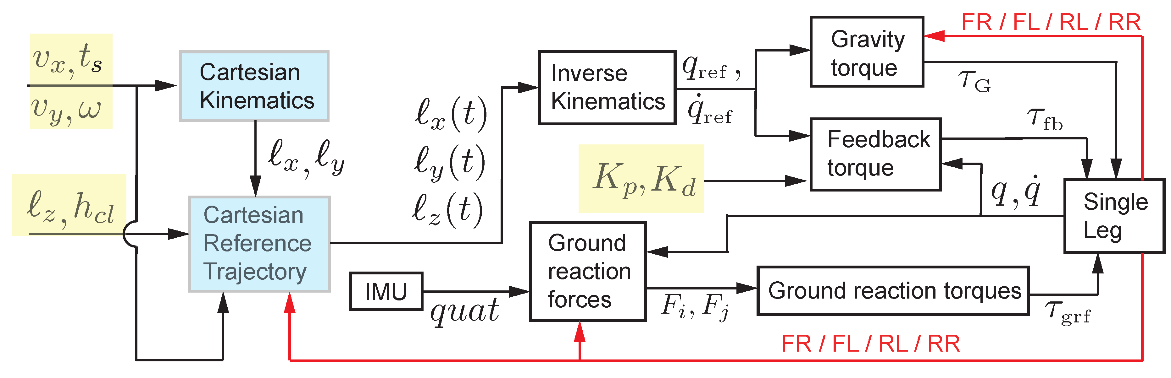 Robotics 12 00035 g001