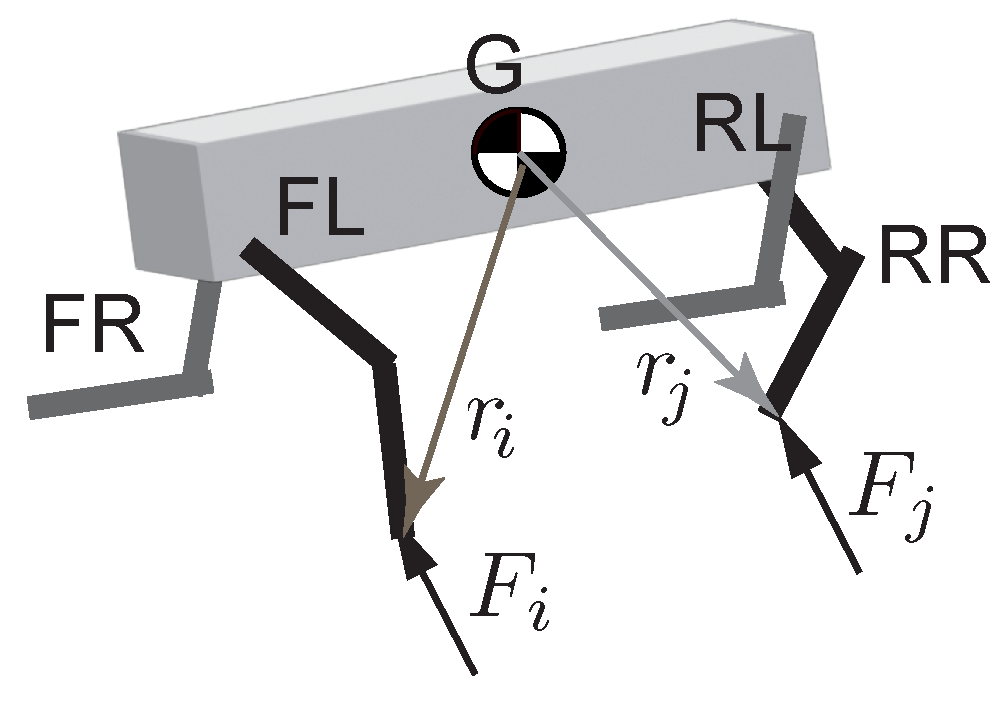Robotics 12 00035 g003