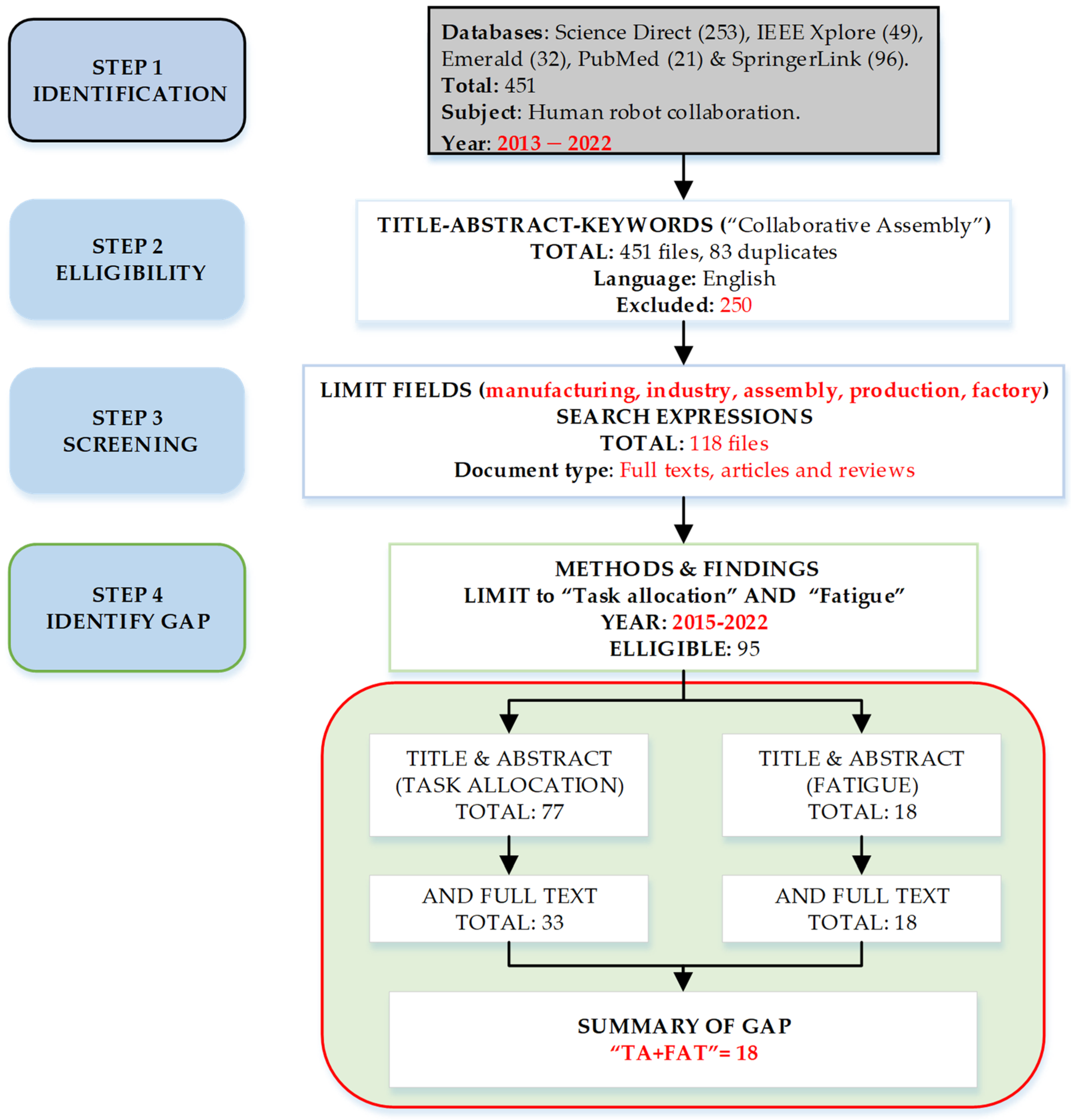 Robotics 12 00037 g002 Robotics 12 00037 g002