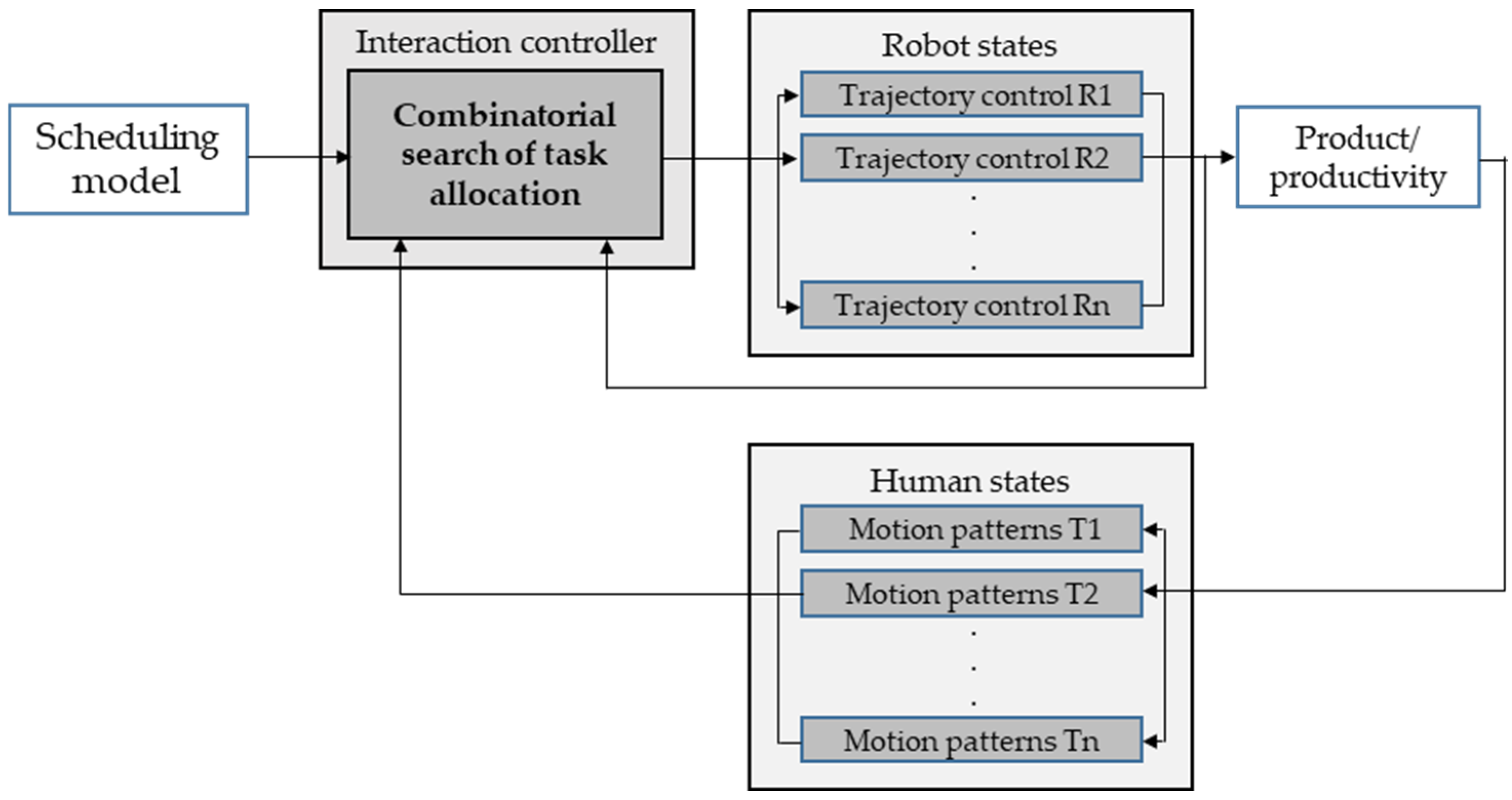 Robotics 12 00037 g007 Robotics 12 00037 g007