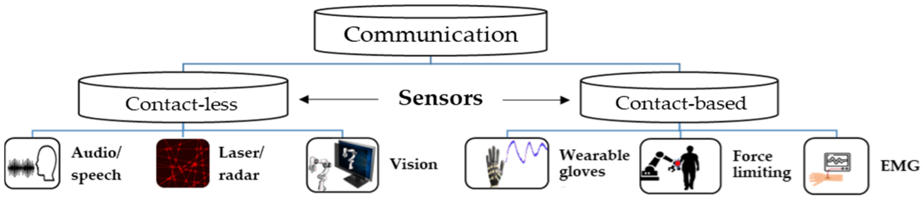 Robotics 12 00037 g008 Robotics 12 00037 g008