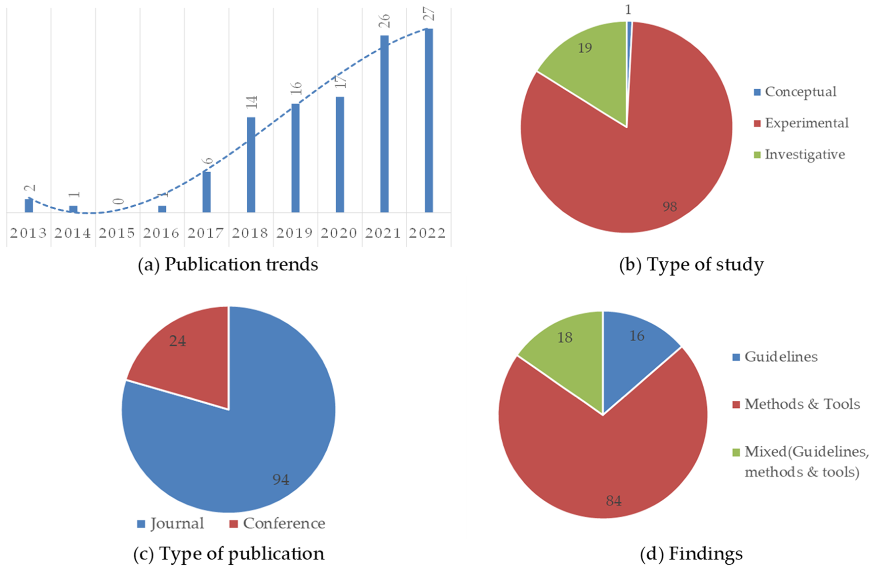 Robotics 12 00037 g013 Robotics 12 00037 g013