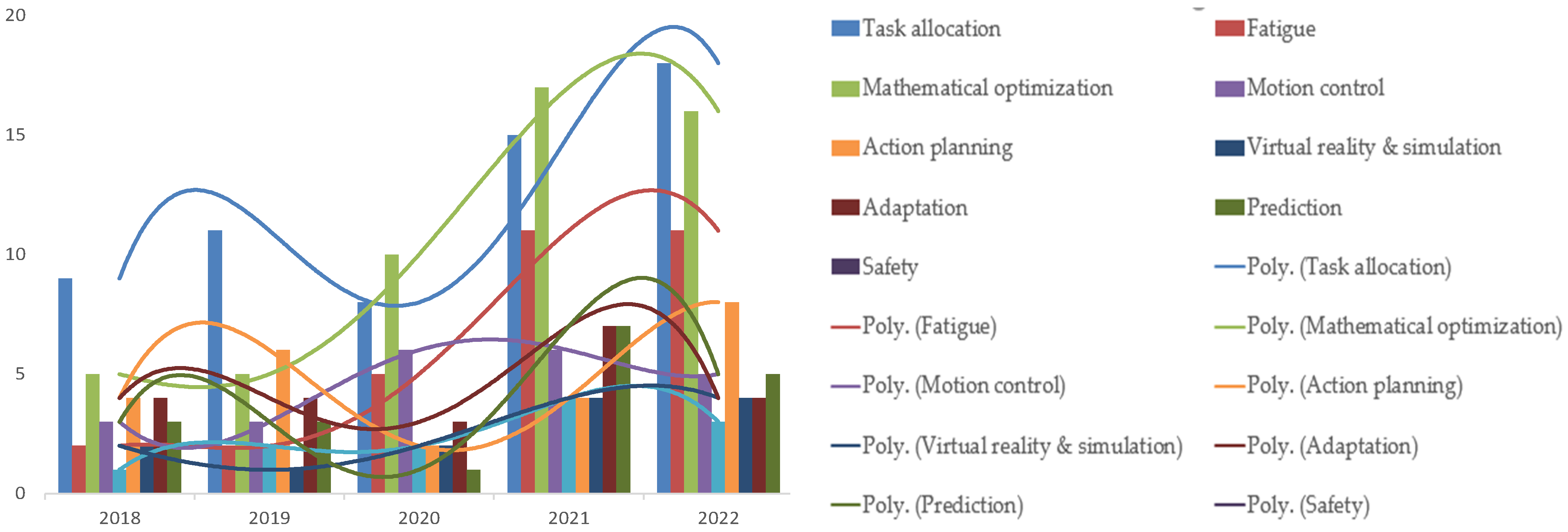Robotics 12 00037 g014 Robotics 12 00037 g014
