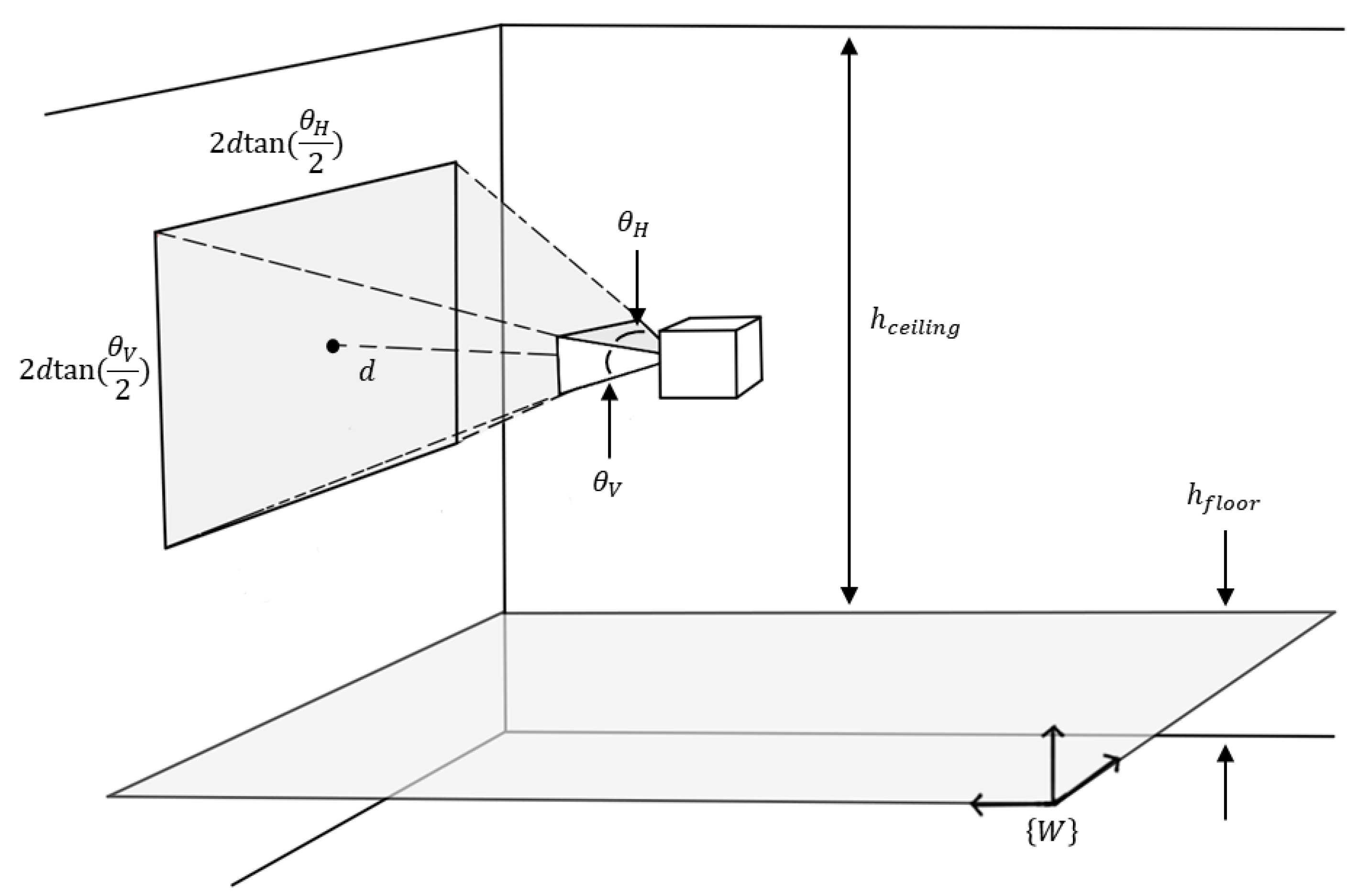 Robotics 12 00039 g004