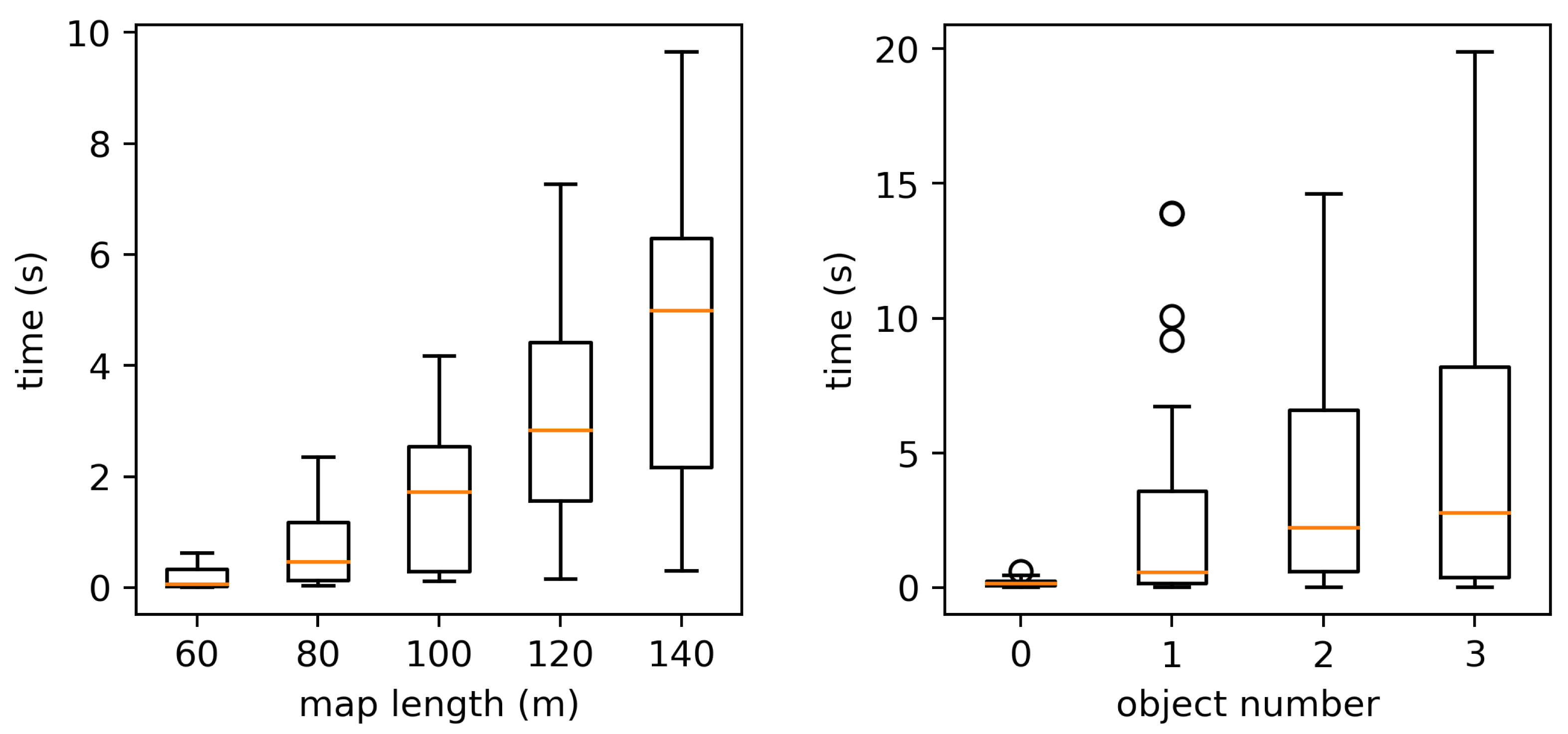 Robotics 12 00039 g010